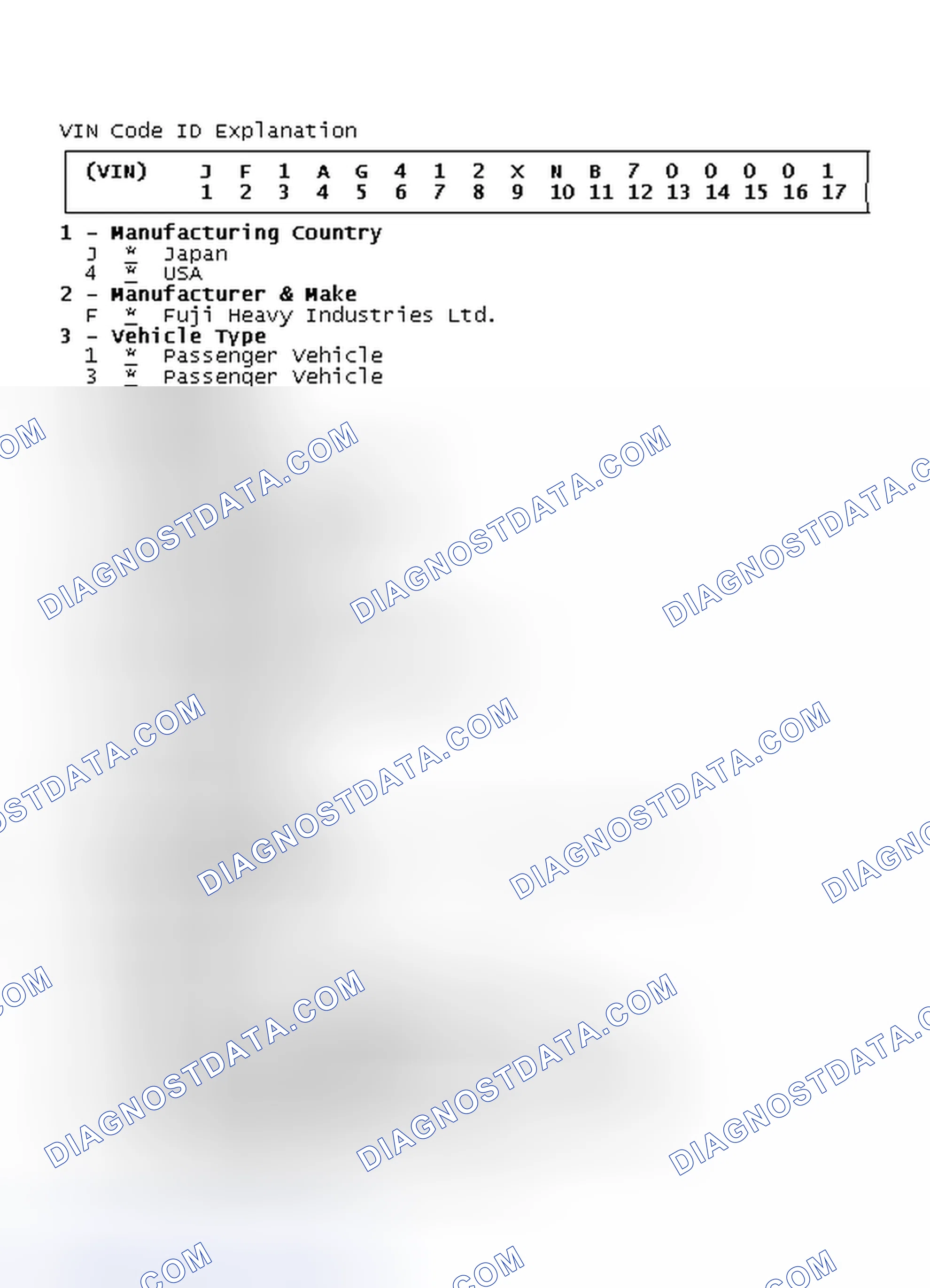 Scheme 3: VIN Code ID Explanation
