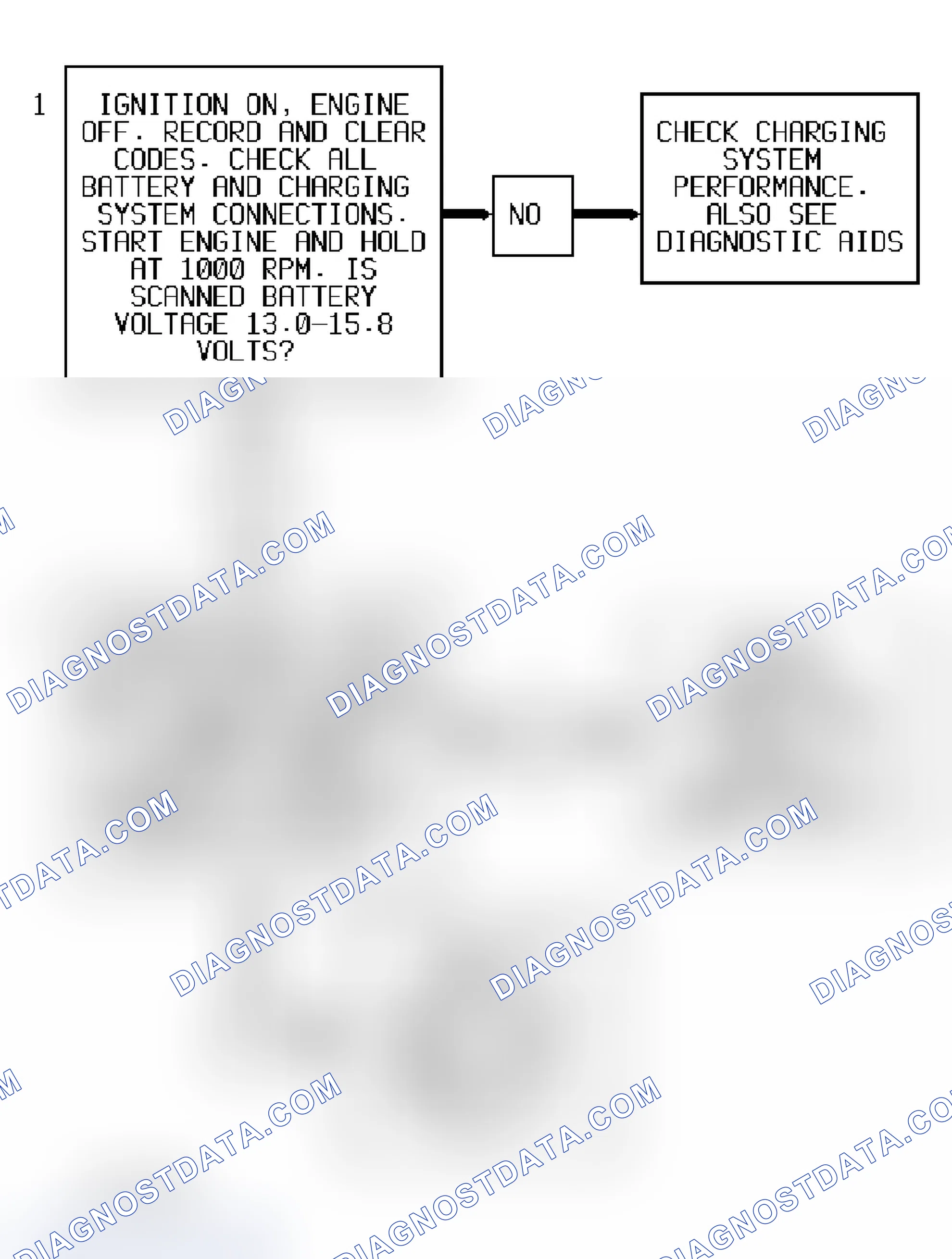 Scheme 265: Code 560 Flow Chart ("S" & "T" Series 4.3L - VIN W) System Voltage Malfunction
