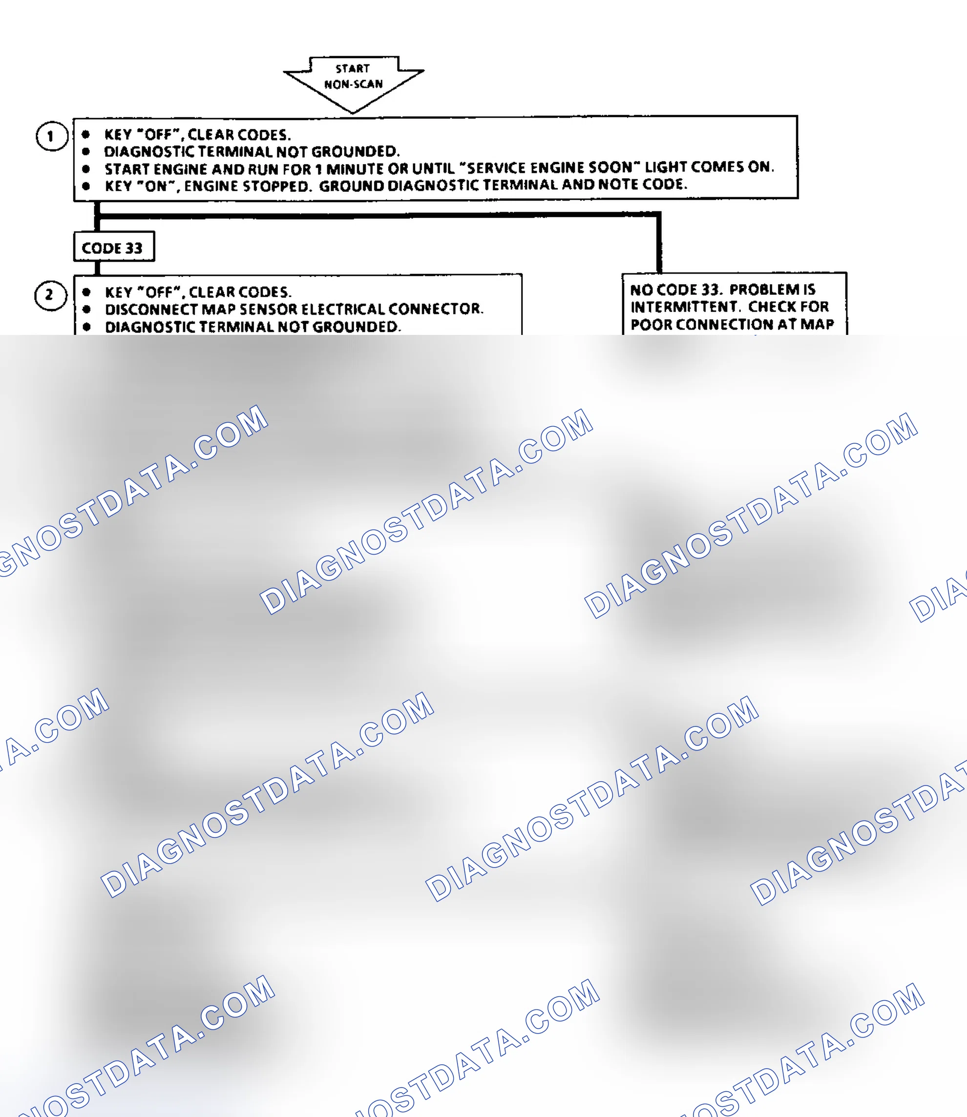 Scheme 48: Code 33: Flow Chart MAP Sensor Signal Voltage High