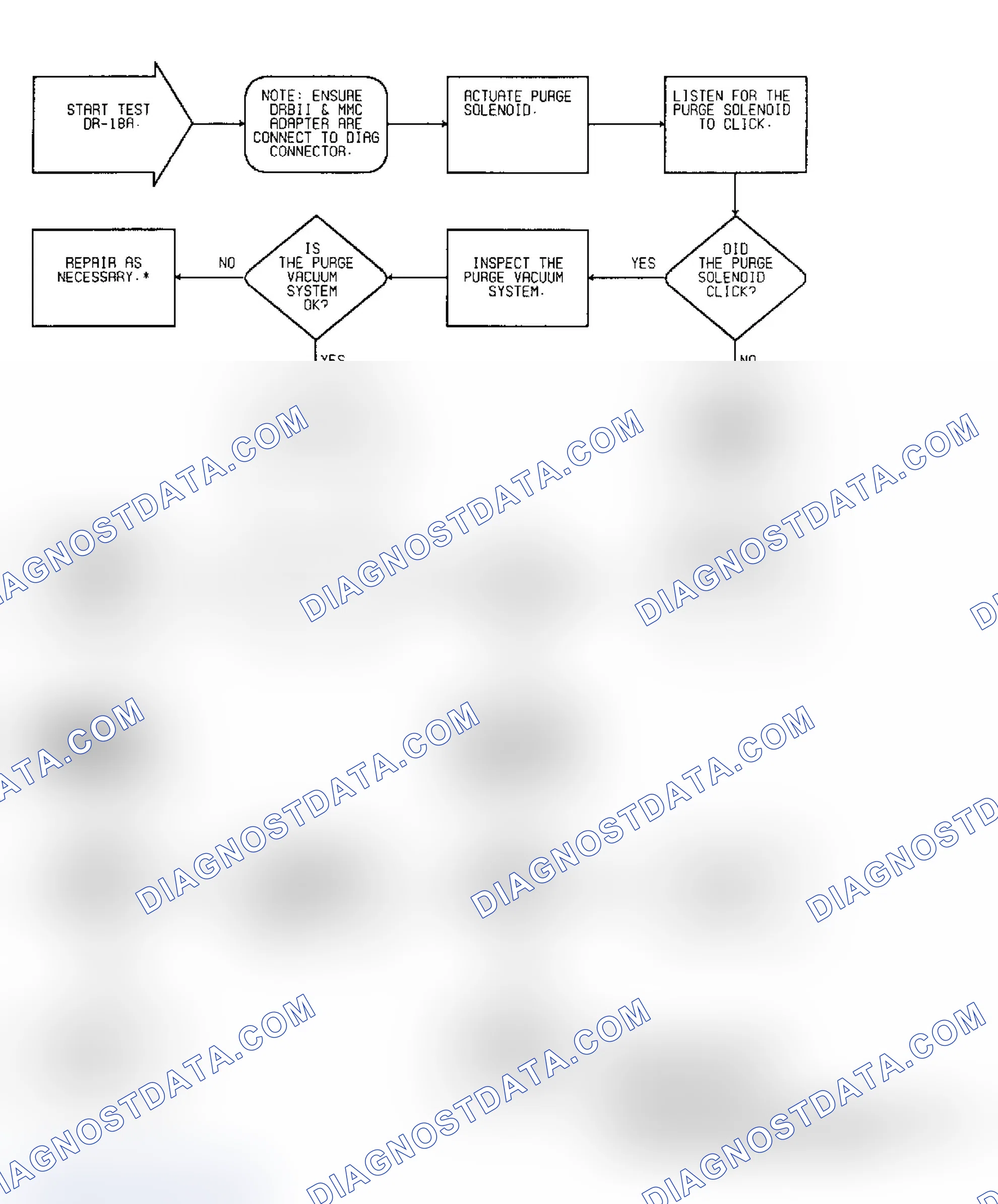 Scheme 91: Driveability Test DR-18A: Diagnostic Flow Chart