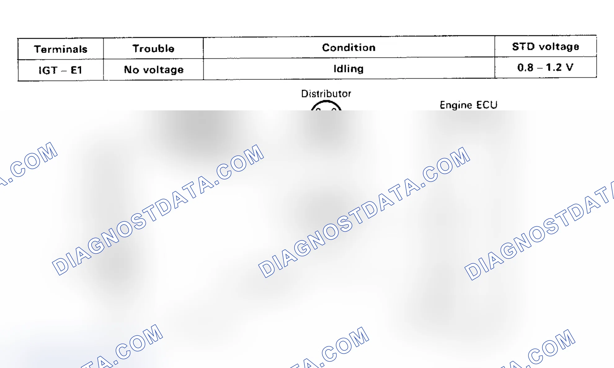 Scheme 19: Code 14/Test No. 3 Schematic (5S-FE) Ignition Signal