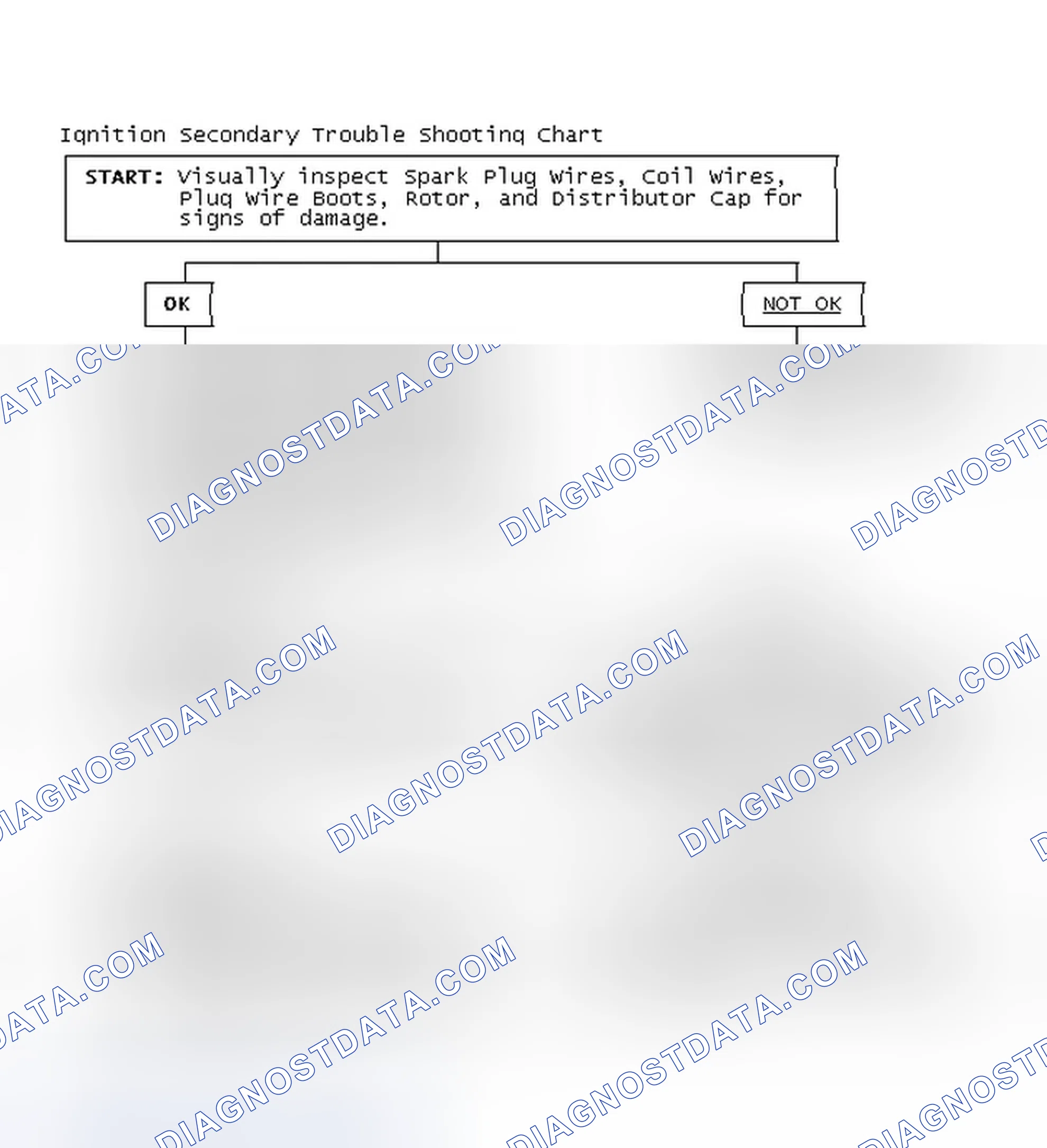 Scheme 1: Ignition Secondary Trouble Shooting Chart