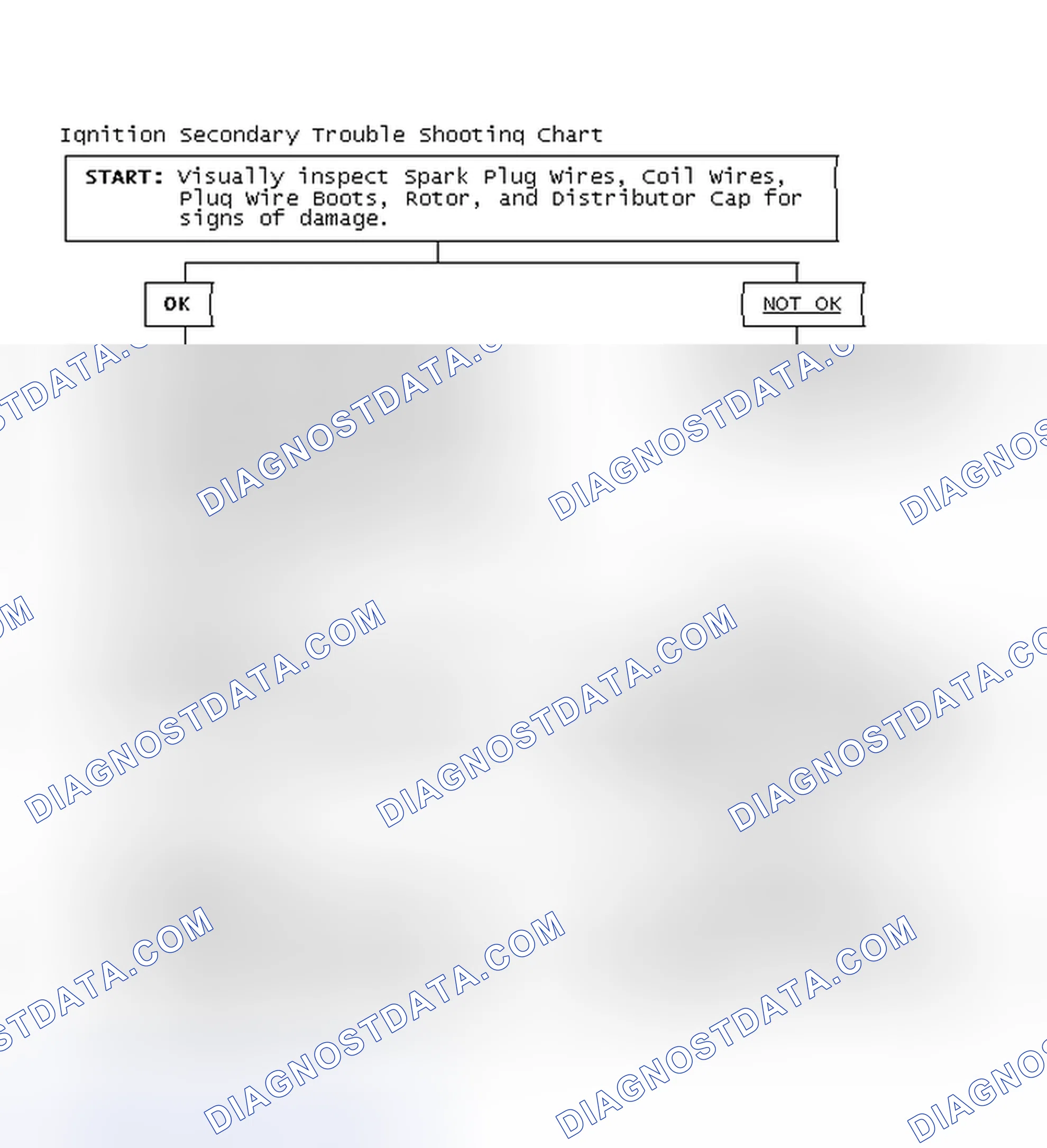 Scheme 3: Ignition Secondary Trouble Shooting Chart