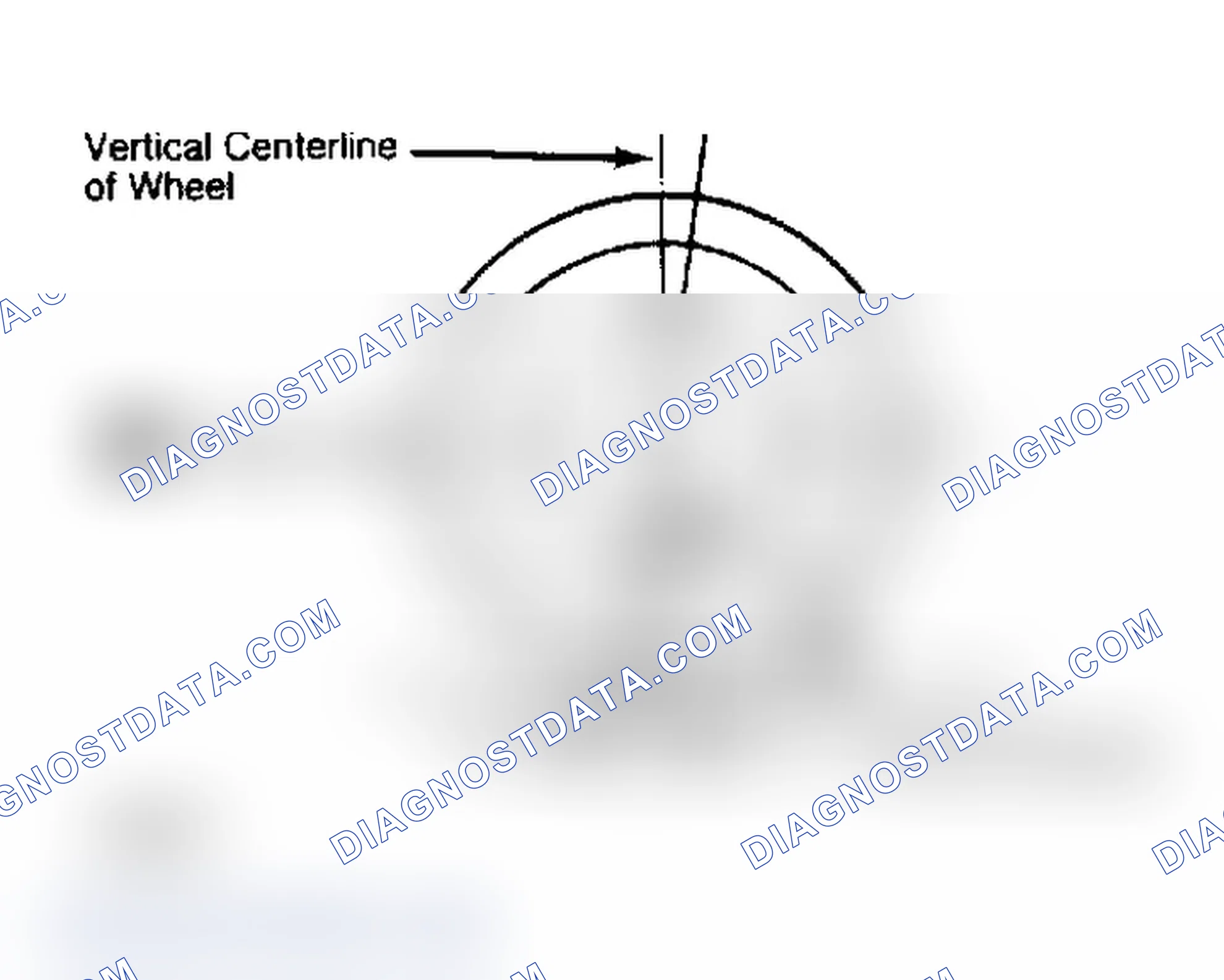 Scheme 5: Determining Caster Angle