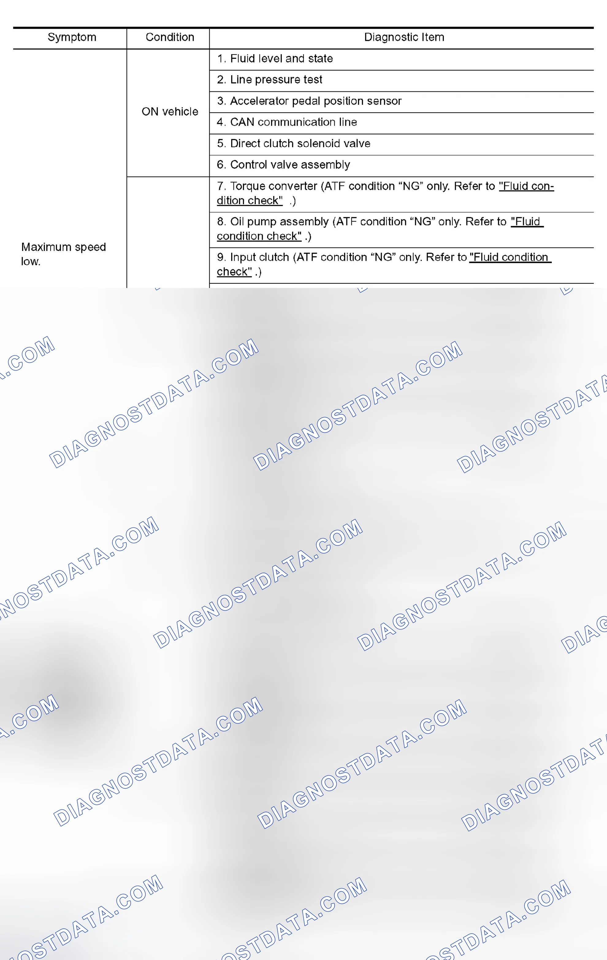 Scheme 81