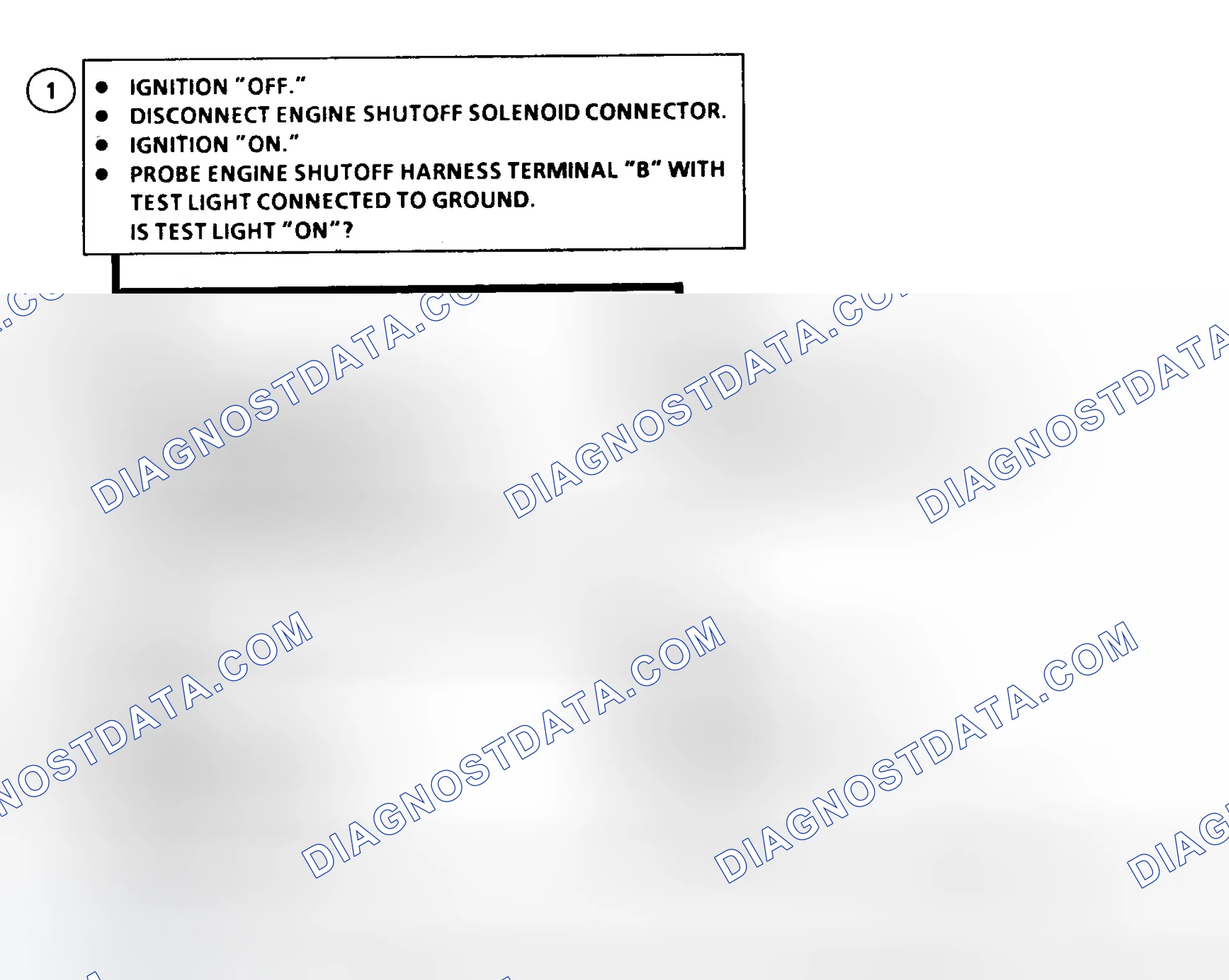 Scheme 171: DTC 13 Flow Chart ("C" & "K" Series) Engine Shutoff Solenoid Circuit Fault