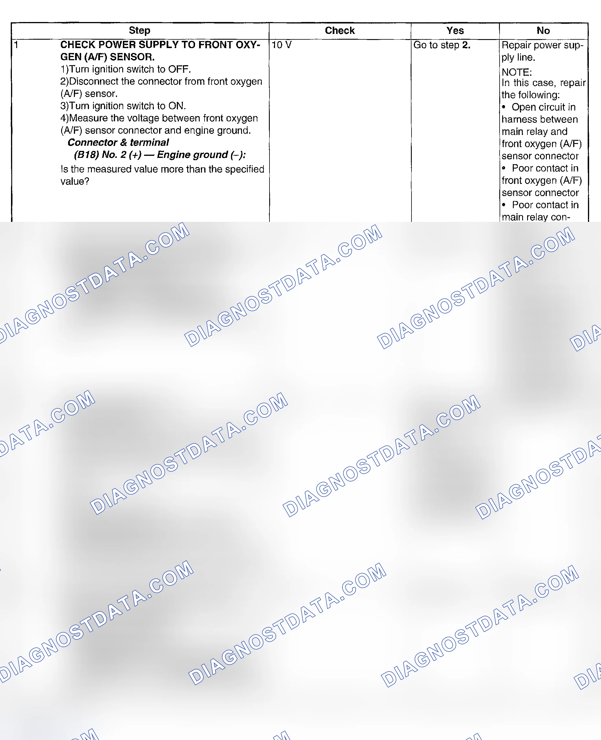 Scheme 82: DIAGNOSTIC PROCEDURE