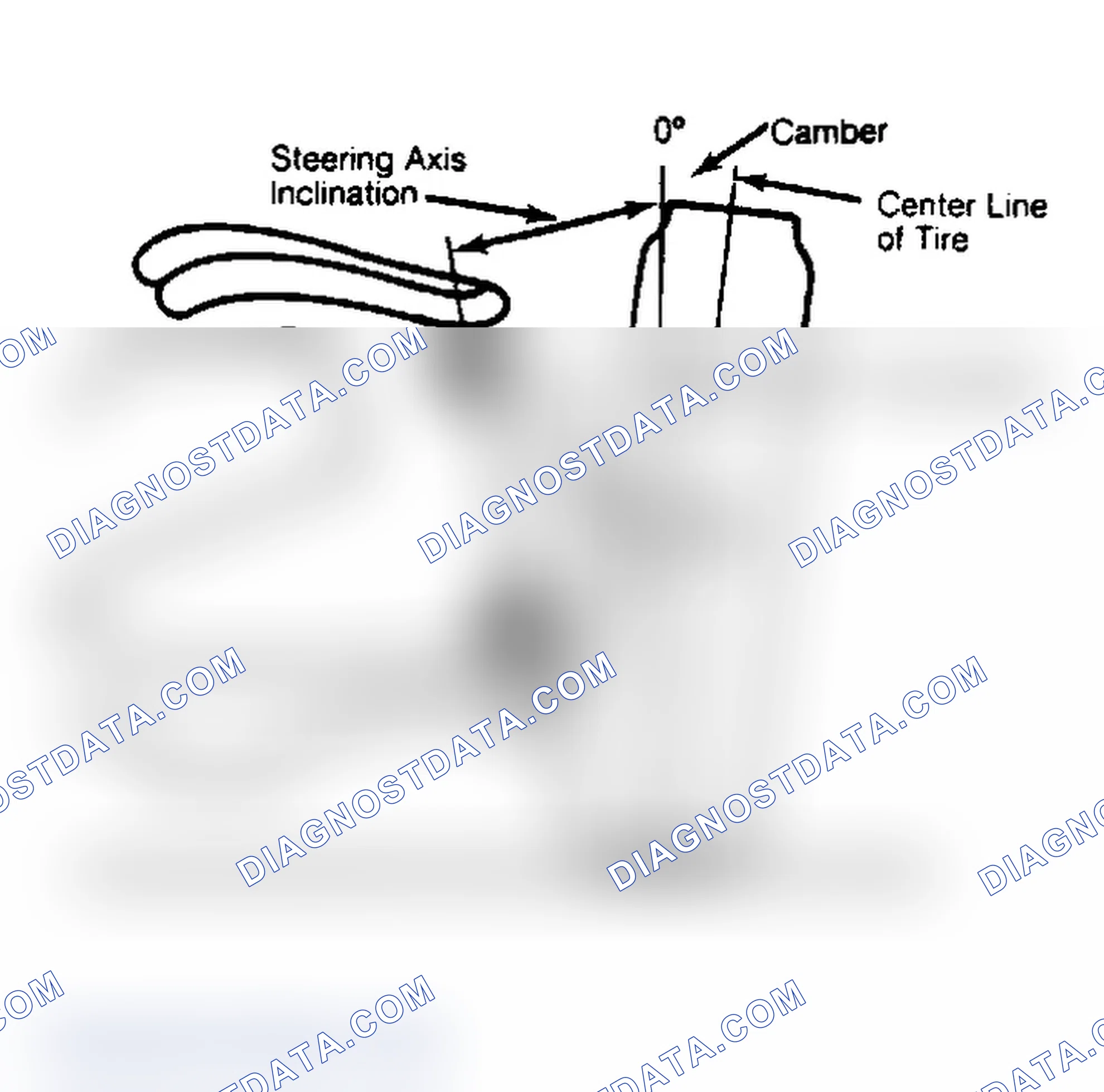 Scheme 6: Checking Steering Axis Inclination