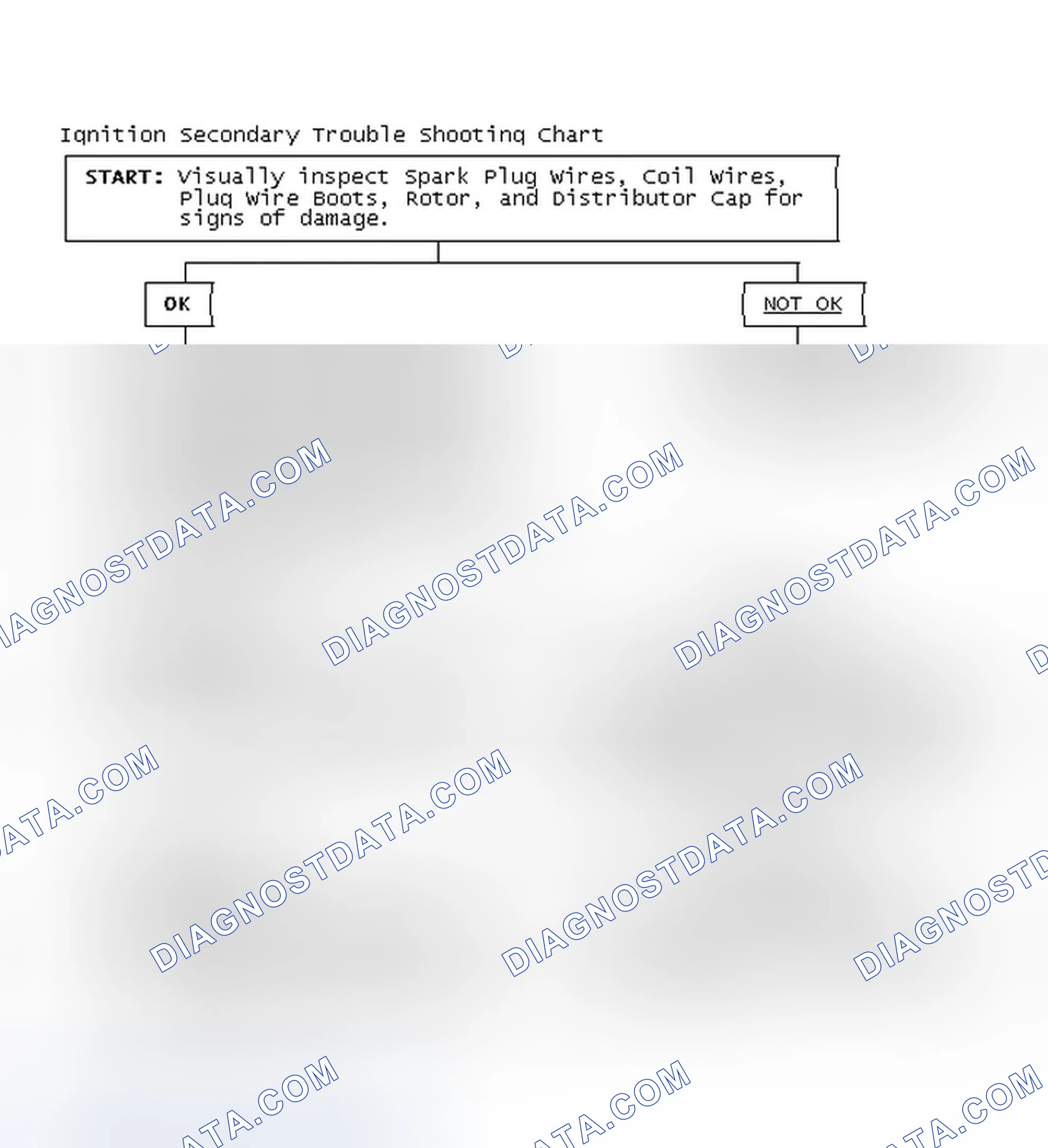 Scheme 3: Ignition Secondary Trouble Shooting Chart
