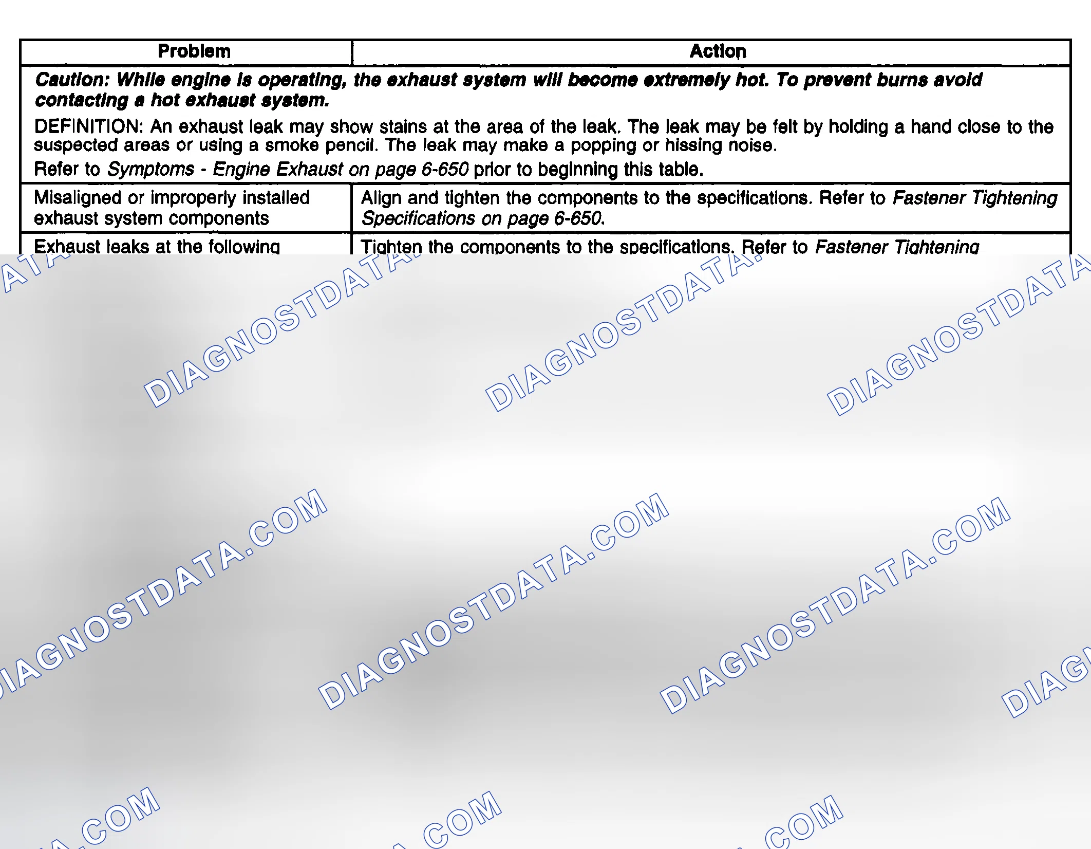 Scheme 3: Exhaust Leakage