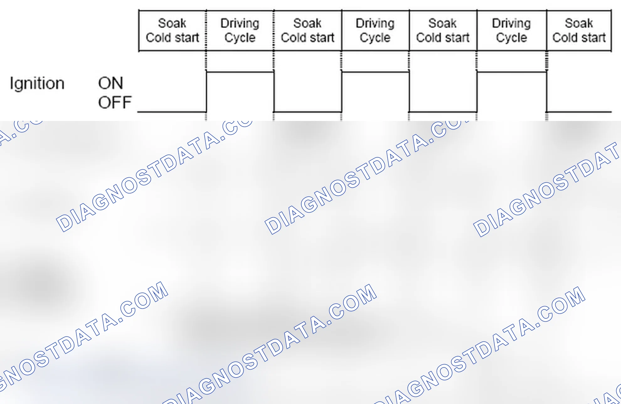 Scheme 30: 1.4.2.2 Diagnosis Frequency and MIL illumination