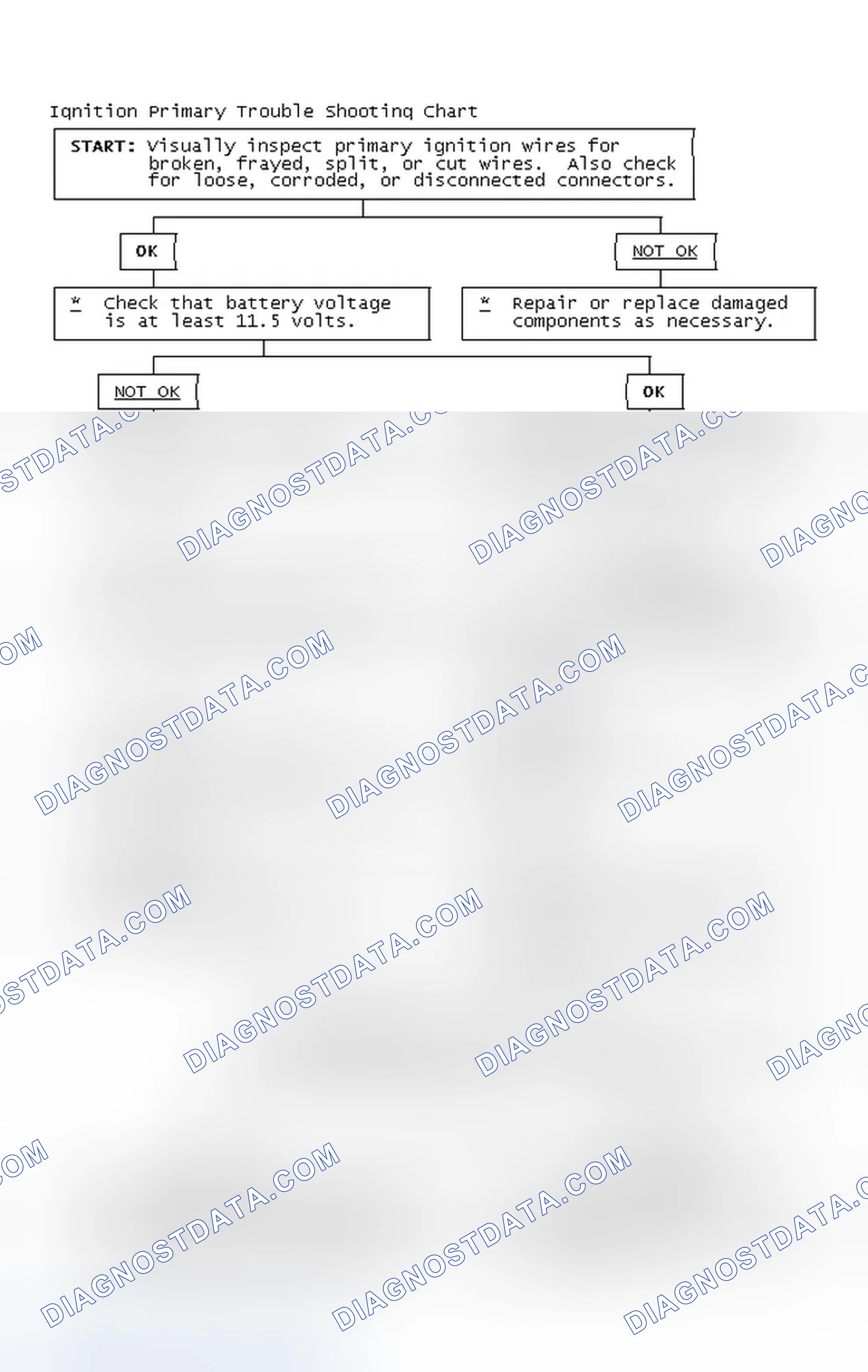Scheme 4: Ignition Primary Trouble Shooting Chart