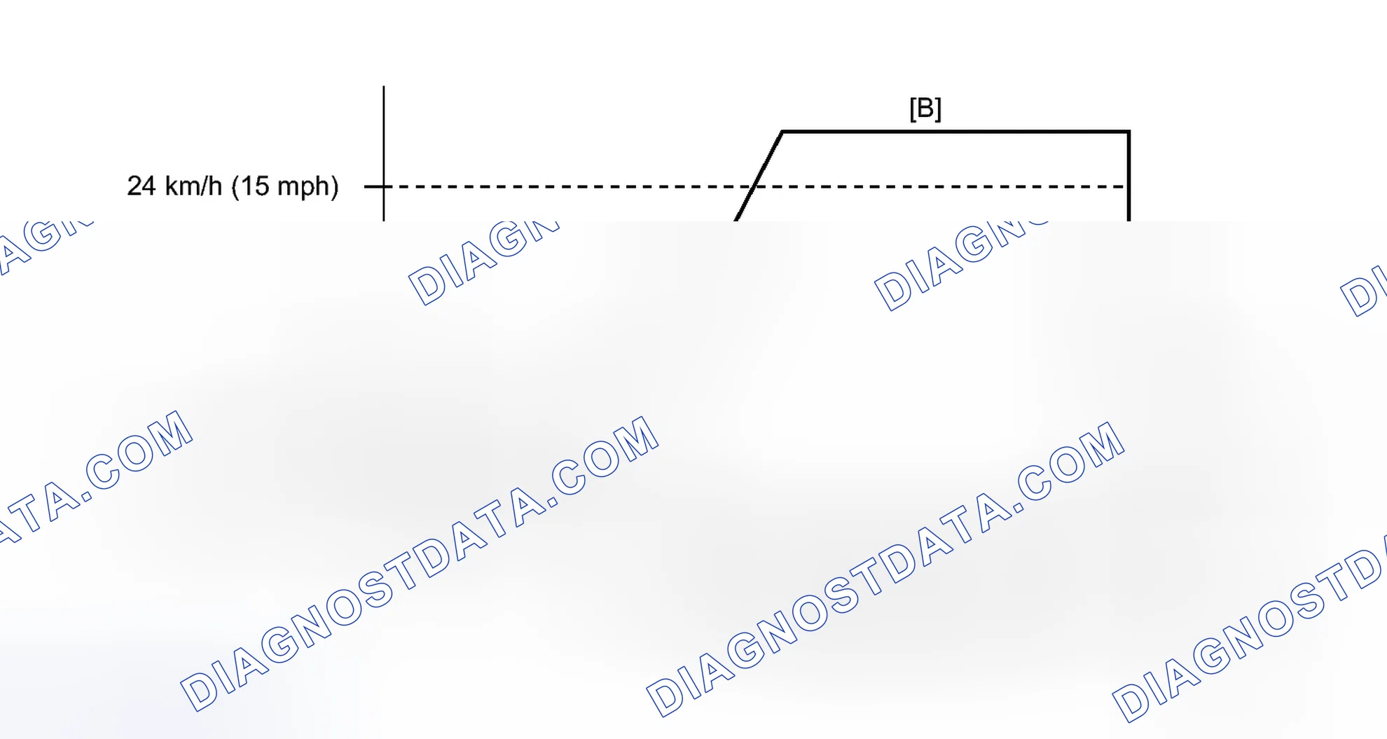 Scheme 385: CONFIRMATION DRIVING PATTERN