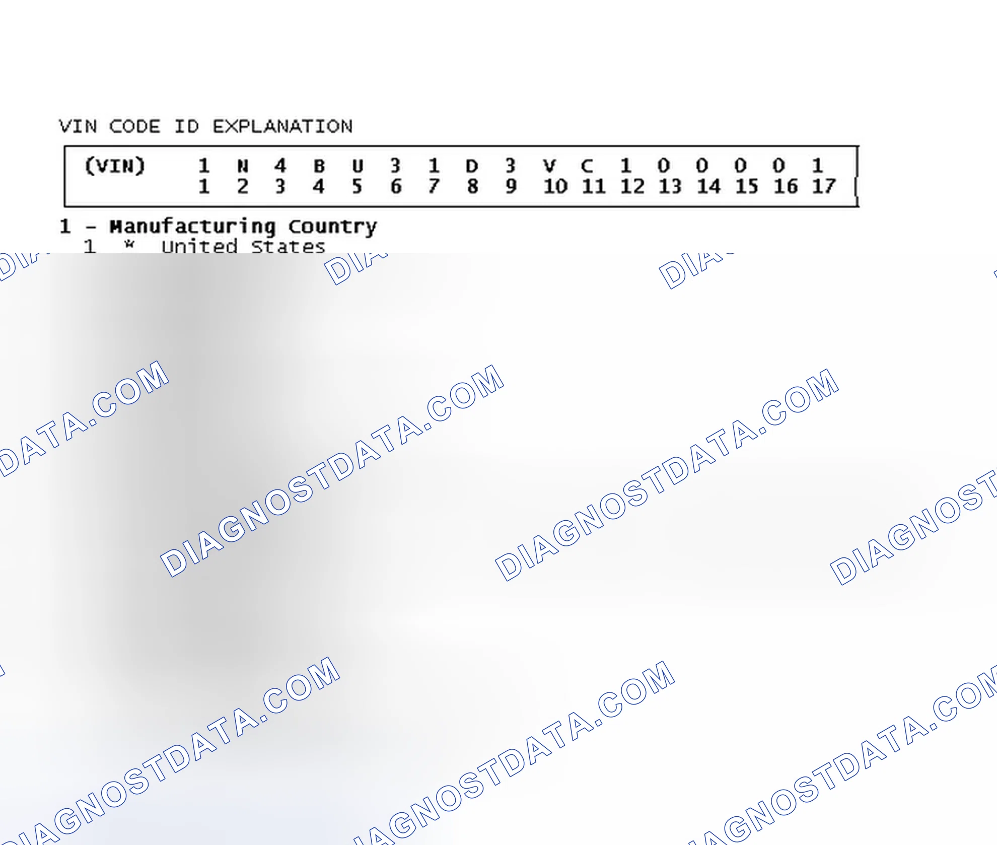 Scheme 1: VIN Code ID Explanation