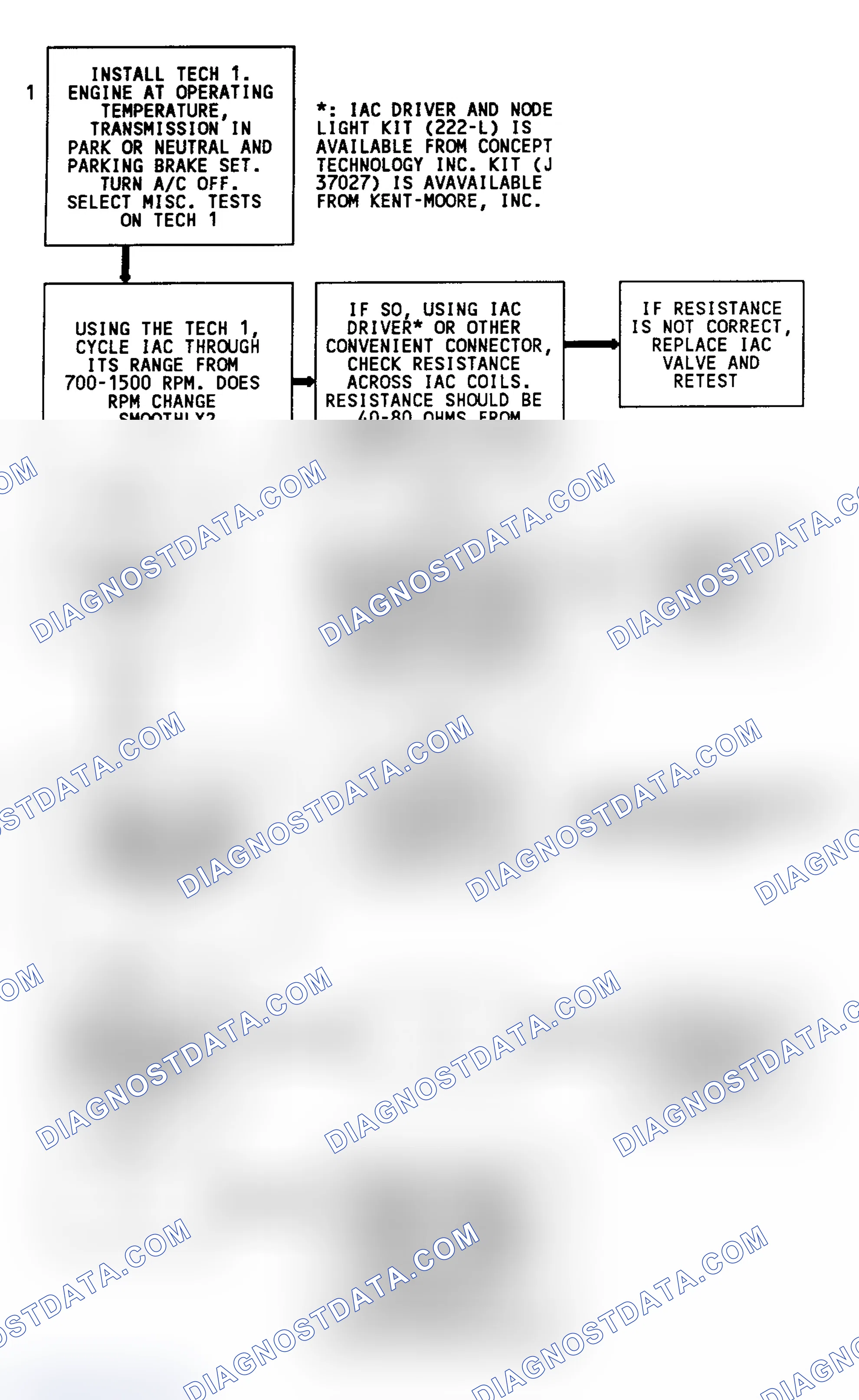Scheme 123: Code 35 Flow Chart (7.4L) Idle Speed Error