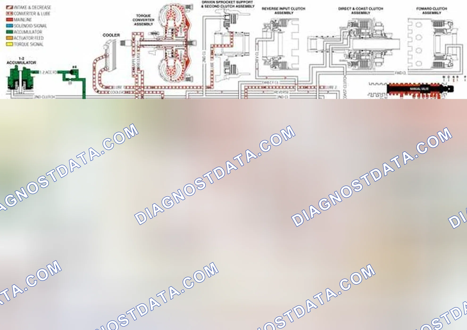 Scheme 361: Low and Reverse Servo