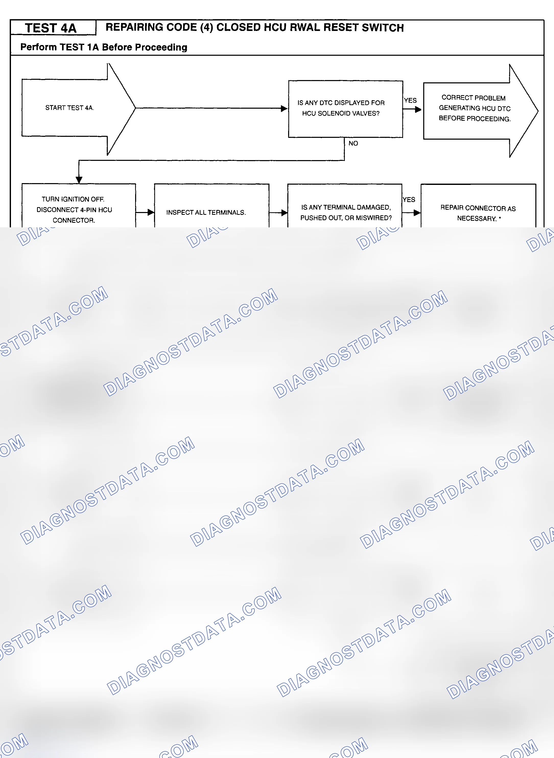 Scheme 86: Testing Procedure