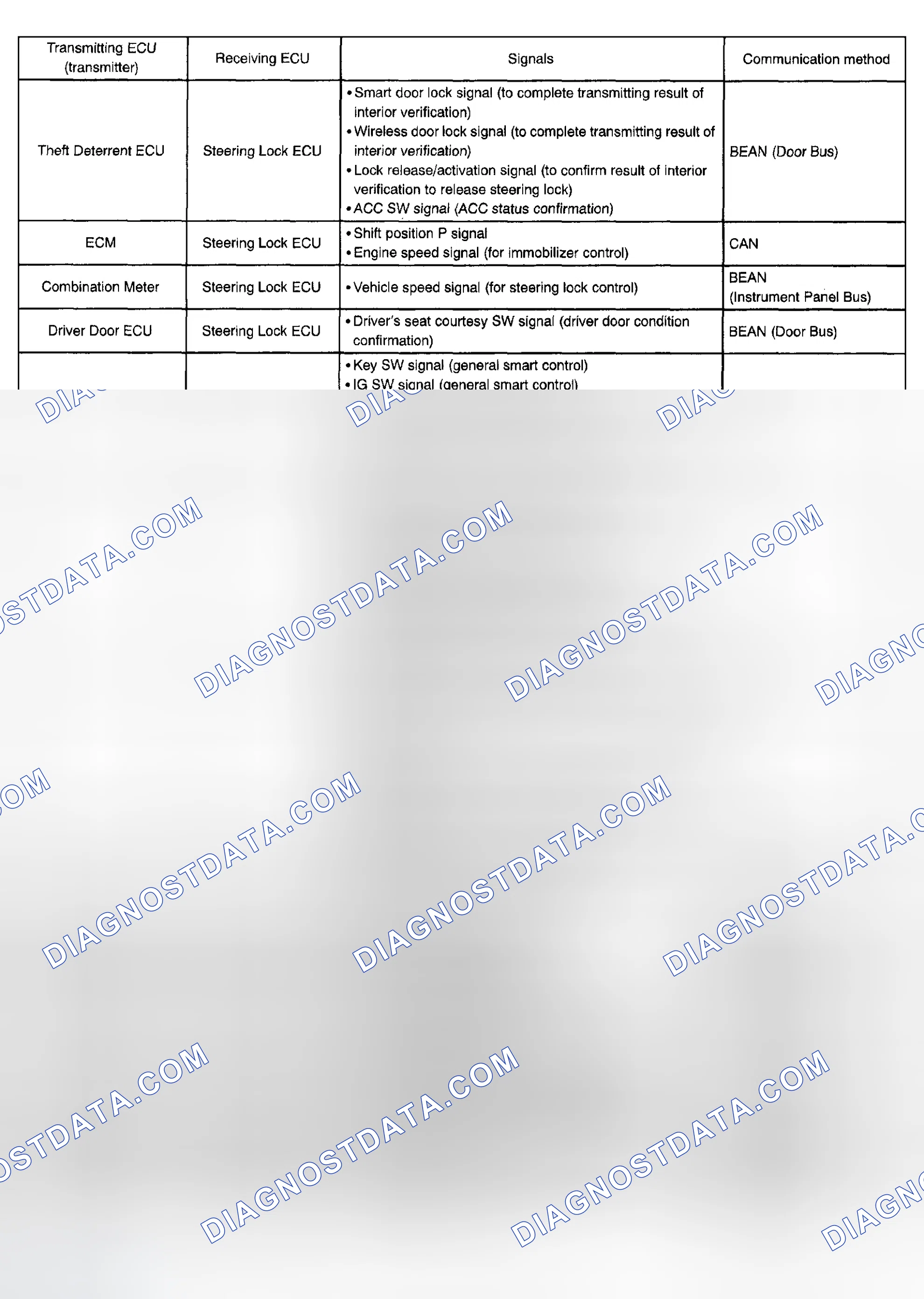 Scheme 63