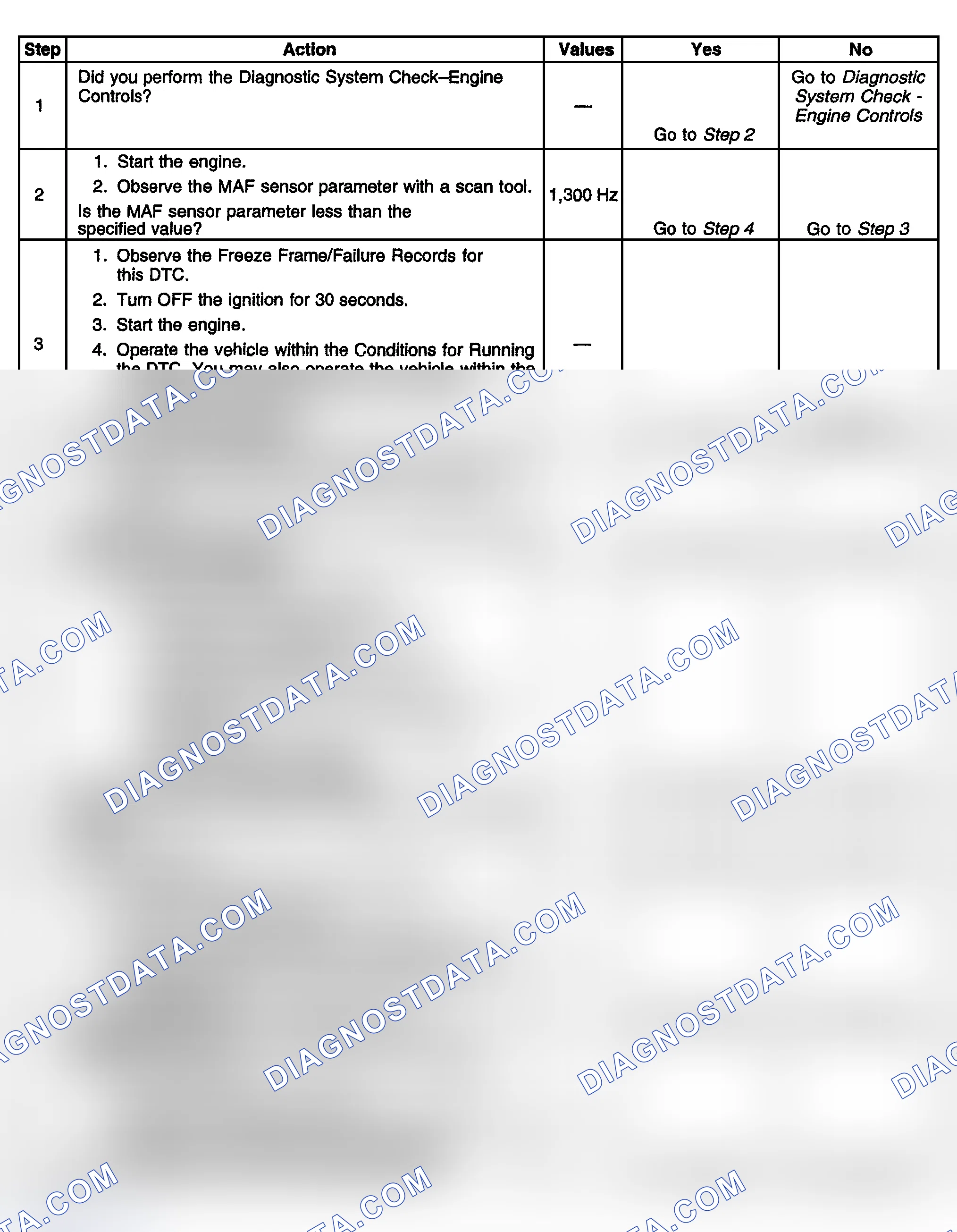 Scheme 345: Diagnostic Procedure