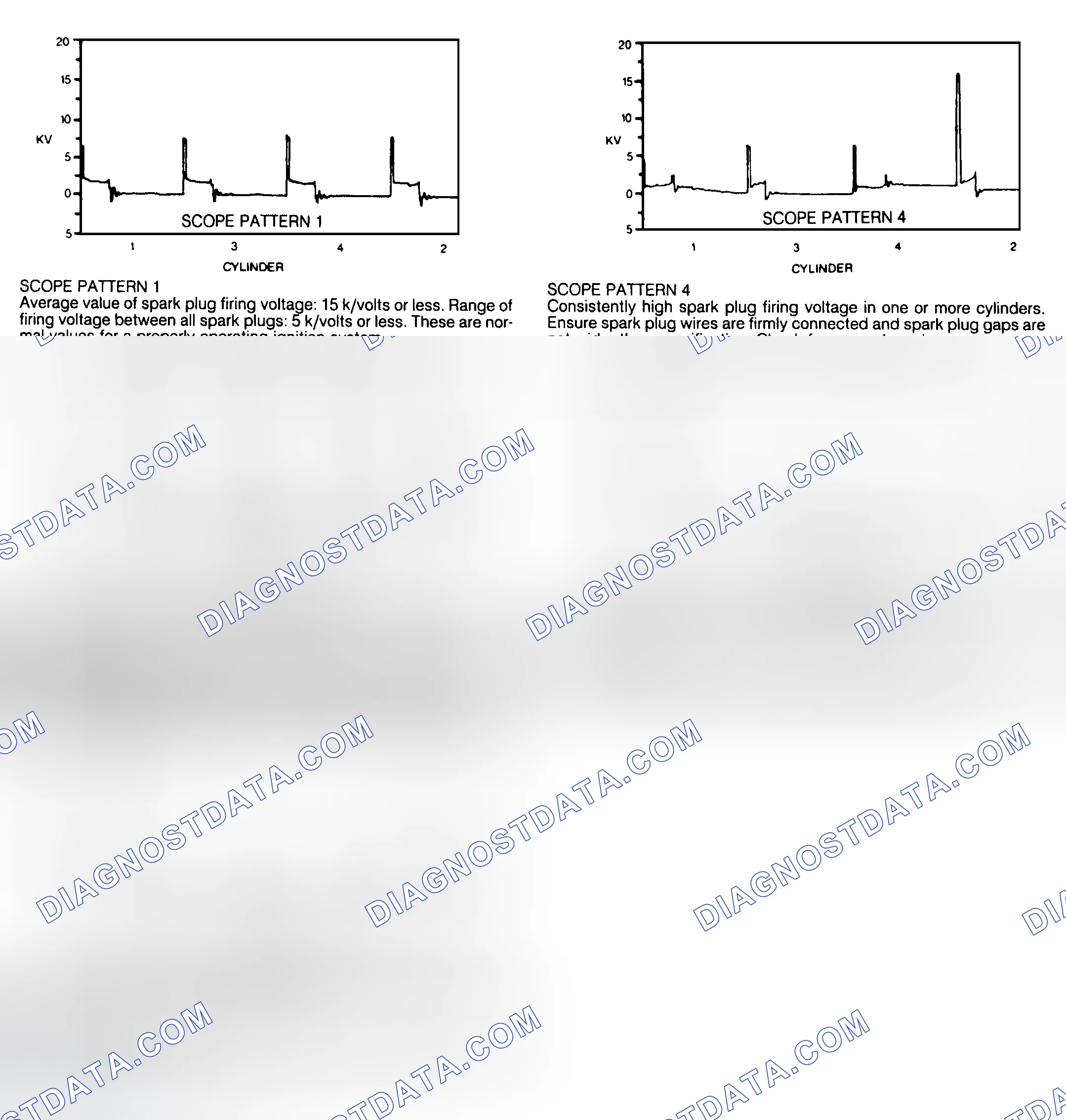 Scheme 192: Identifying EI Secondary Voltage Scope Patterns