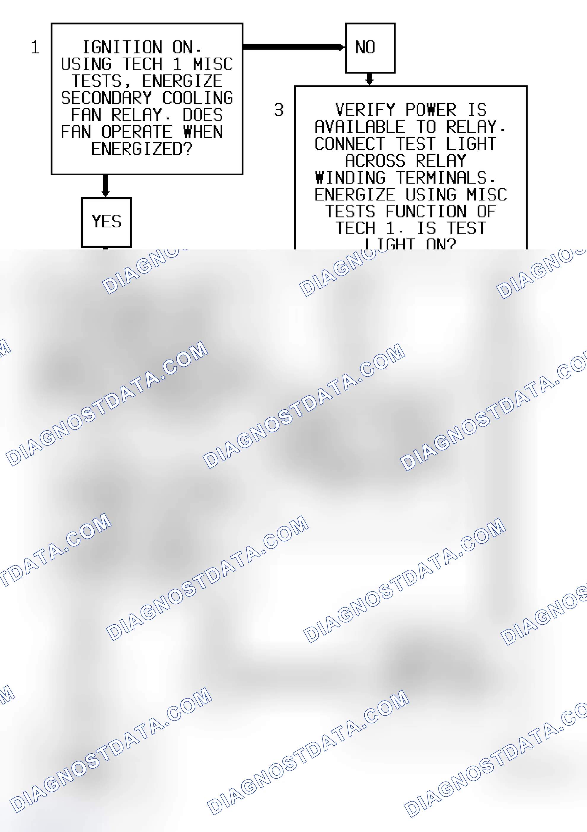 Scheme 70: Code 78 Diagnostic Flow Chart (Caprice) Secondary Cooling Fan Driver