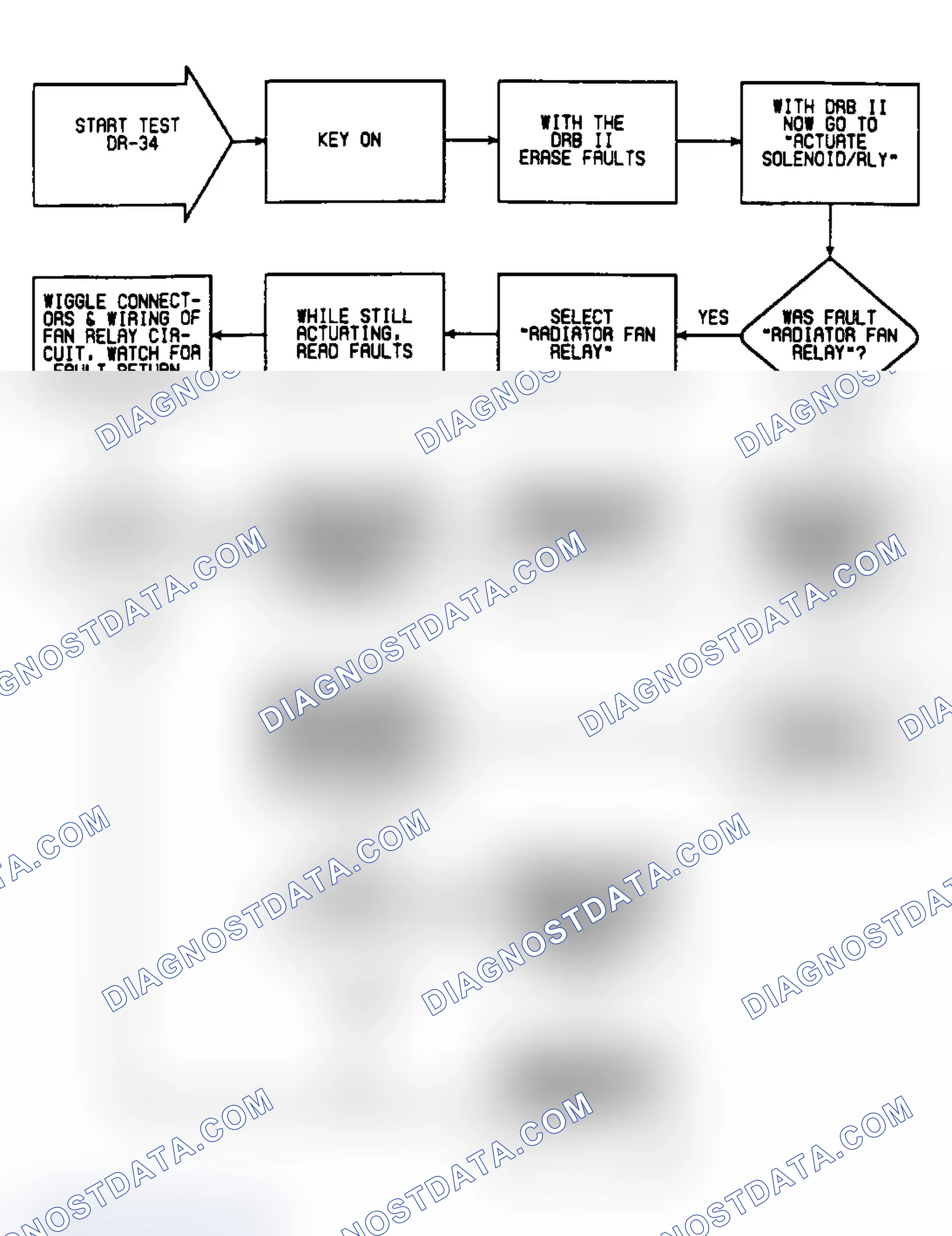 Scheme 334: DR34: Flow Chart
