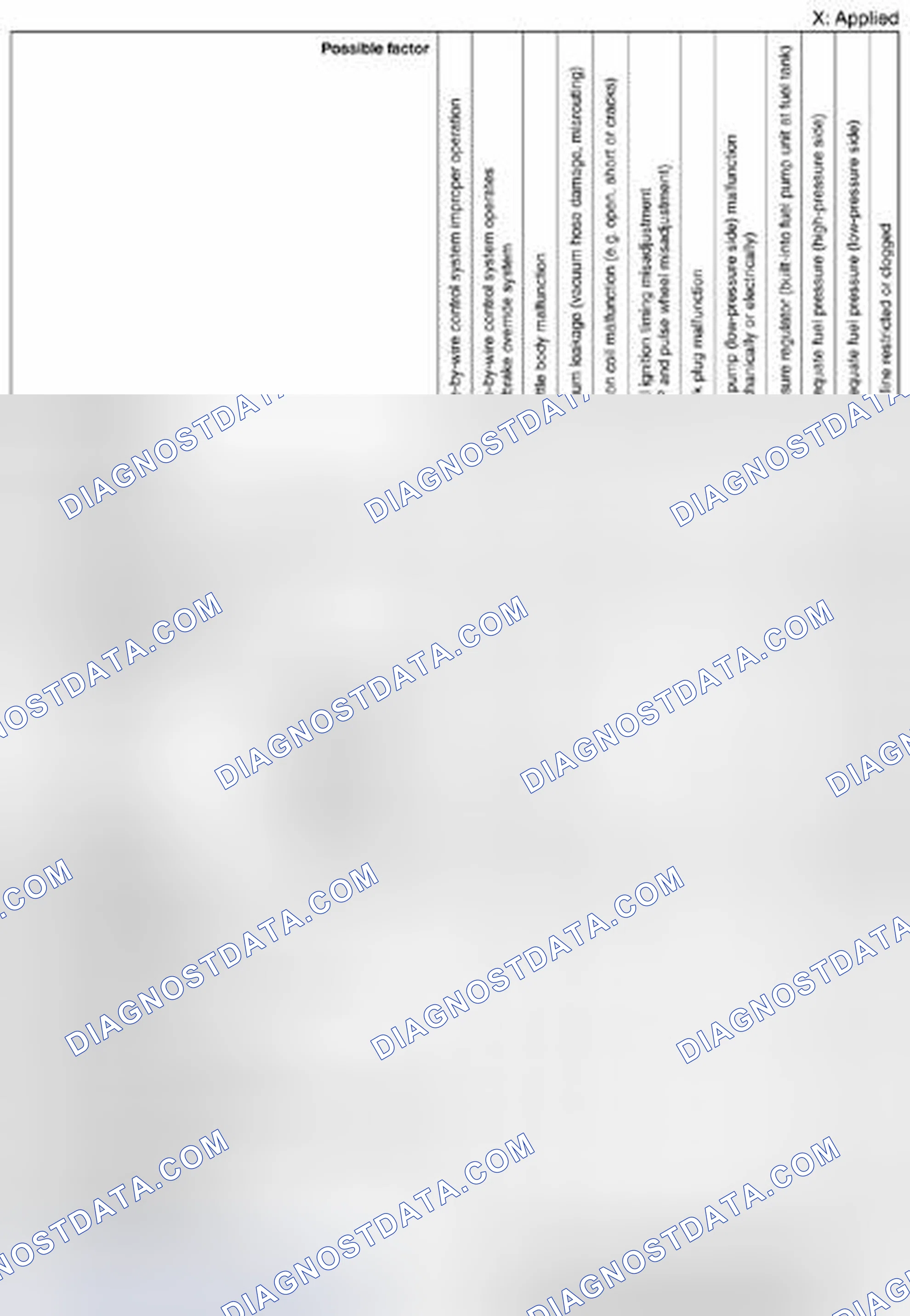 Scheme 269: Quick Diagnostic Chart (SKYACTIV-G 2.0) (3 Of 7)