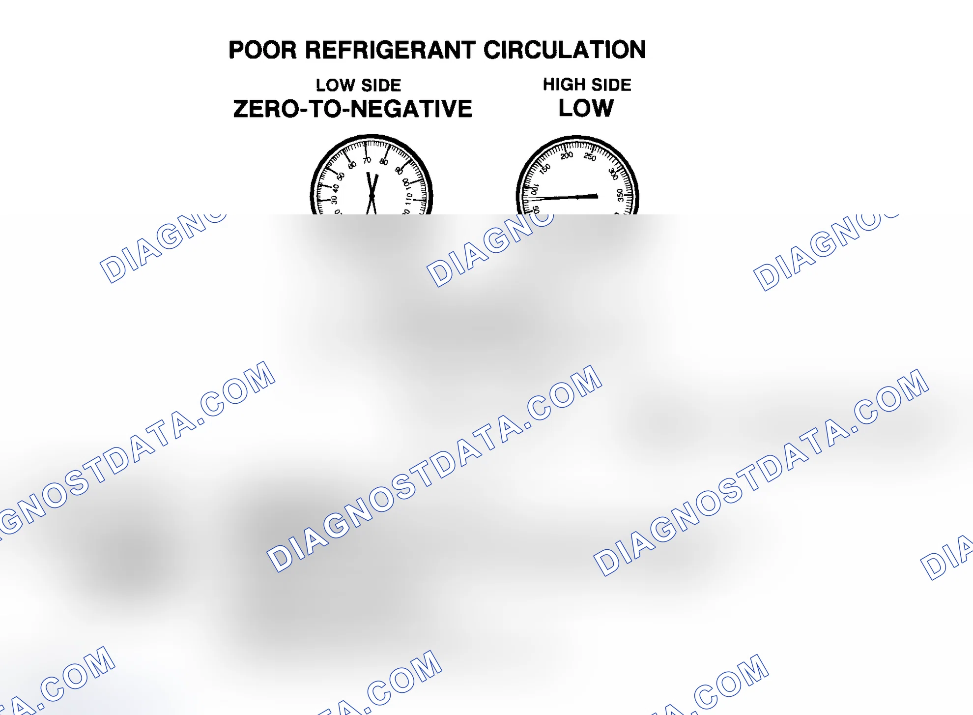Scheme 11: Poor R-134a Refrigerant Circulation