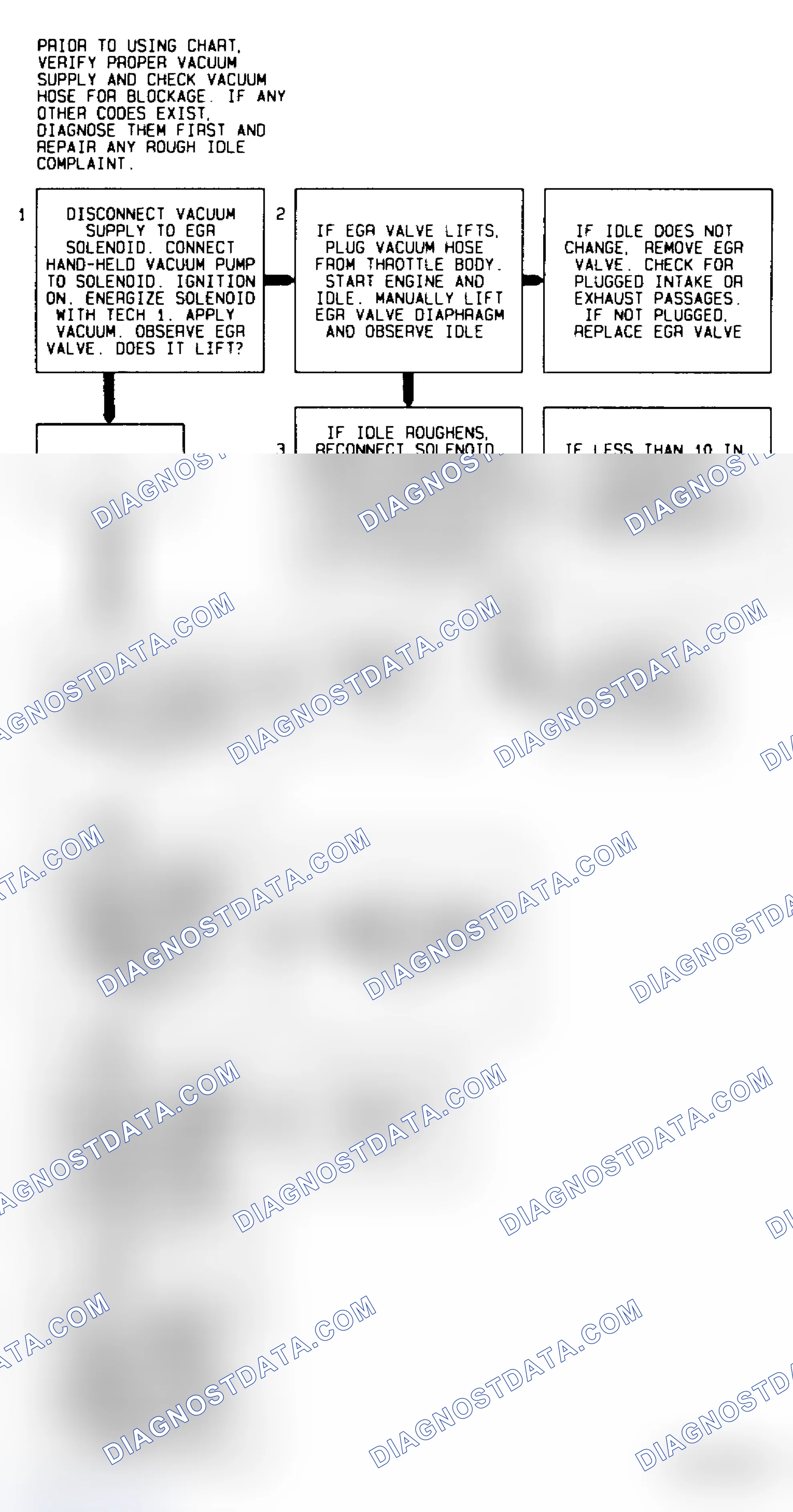 Scheme 62: Code 32 Flow Chart EGR Circuit Error Models Using Ported Vacuum & EVR Solenoid