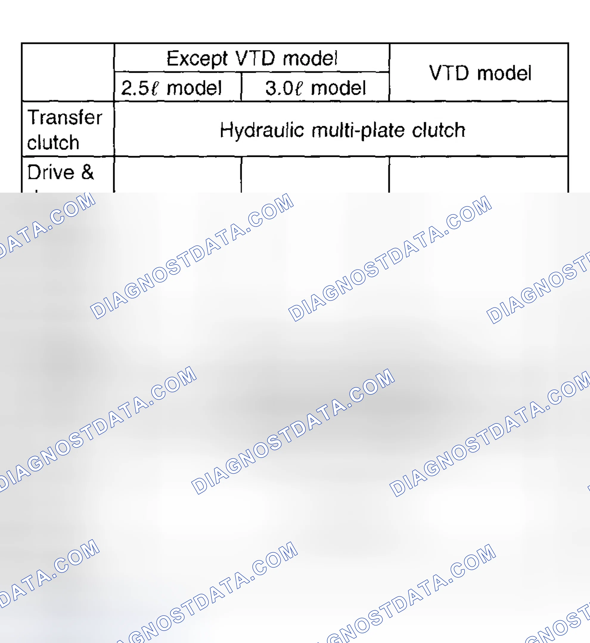 Scheme 106: Transfer Specifications