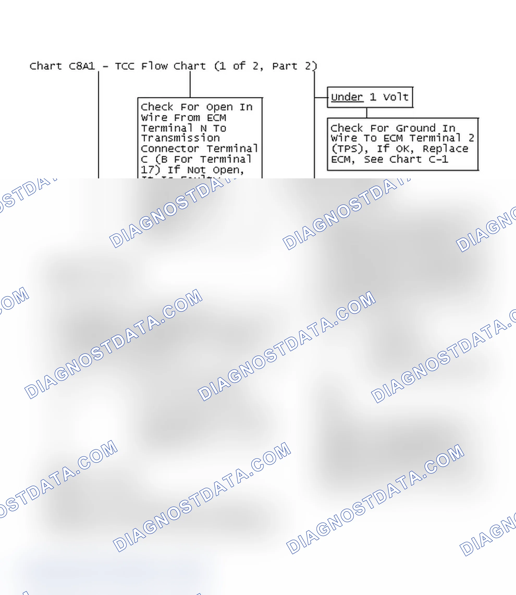Scheme 496: Chart C8A1 - TCC Flow Chart (1 of 2, Part 2)