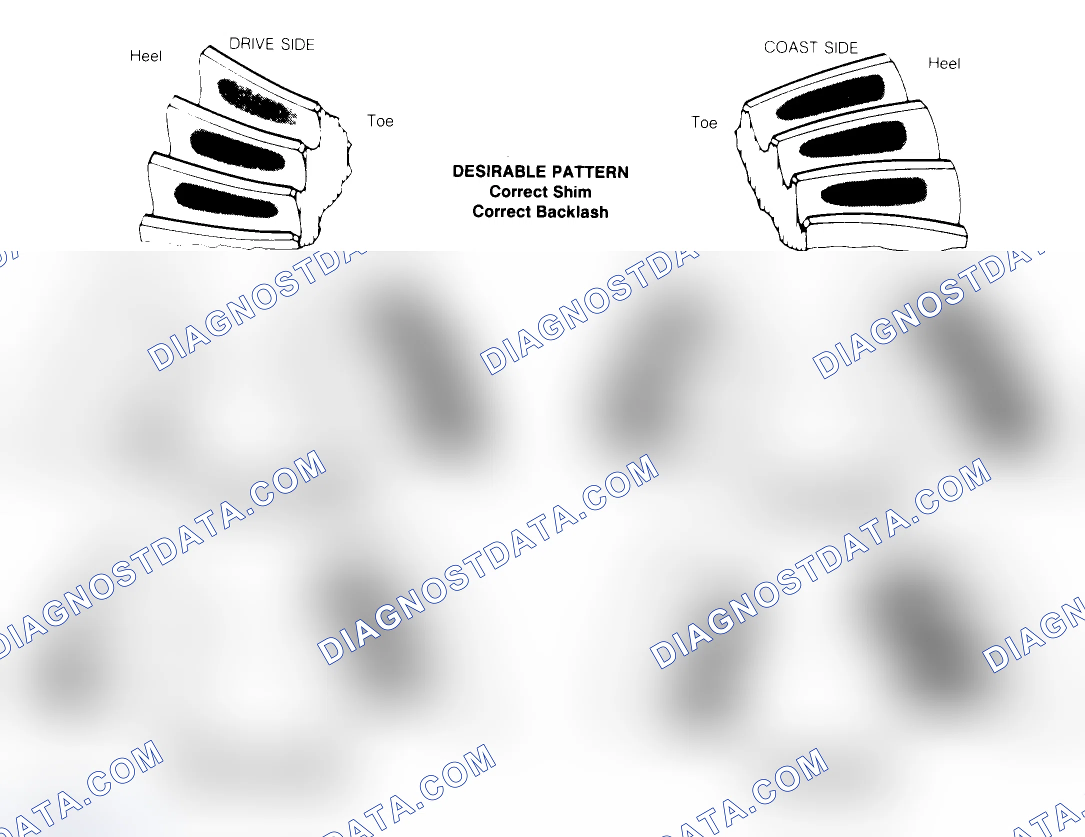 Scheme 1: Drive Axle Gear Tooth Patterns