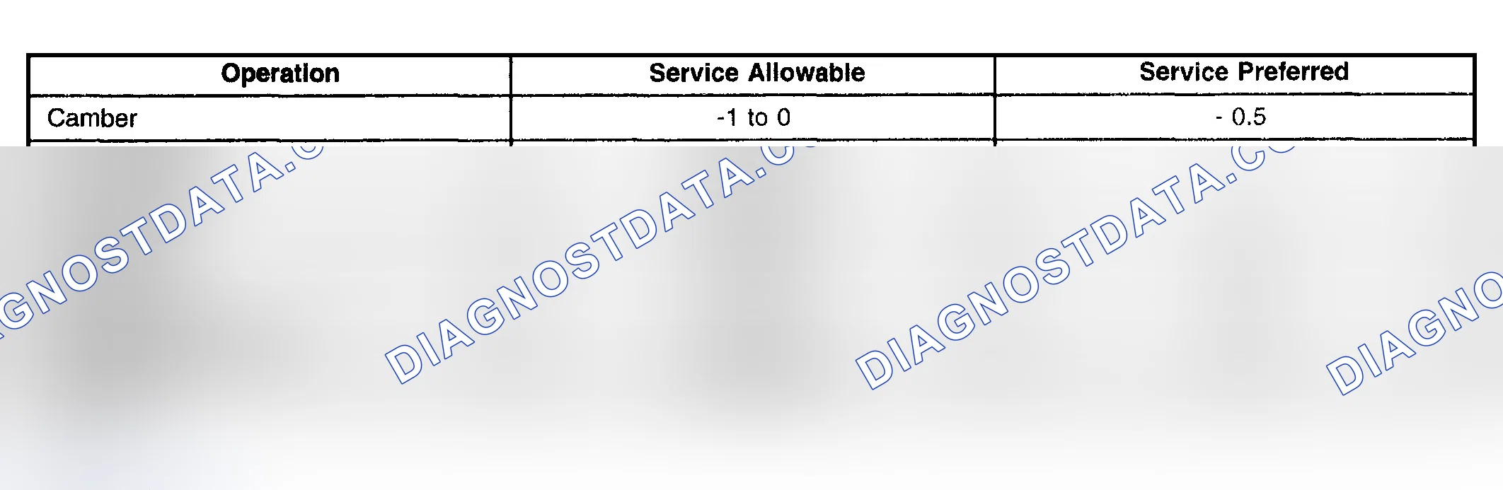 Scheme 2: Wheel Alignment Specifications