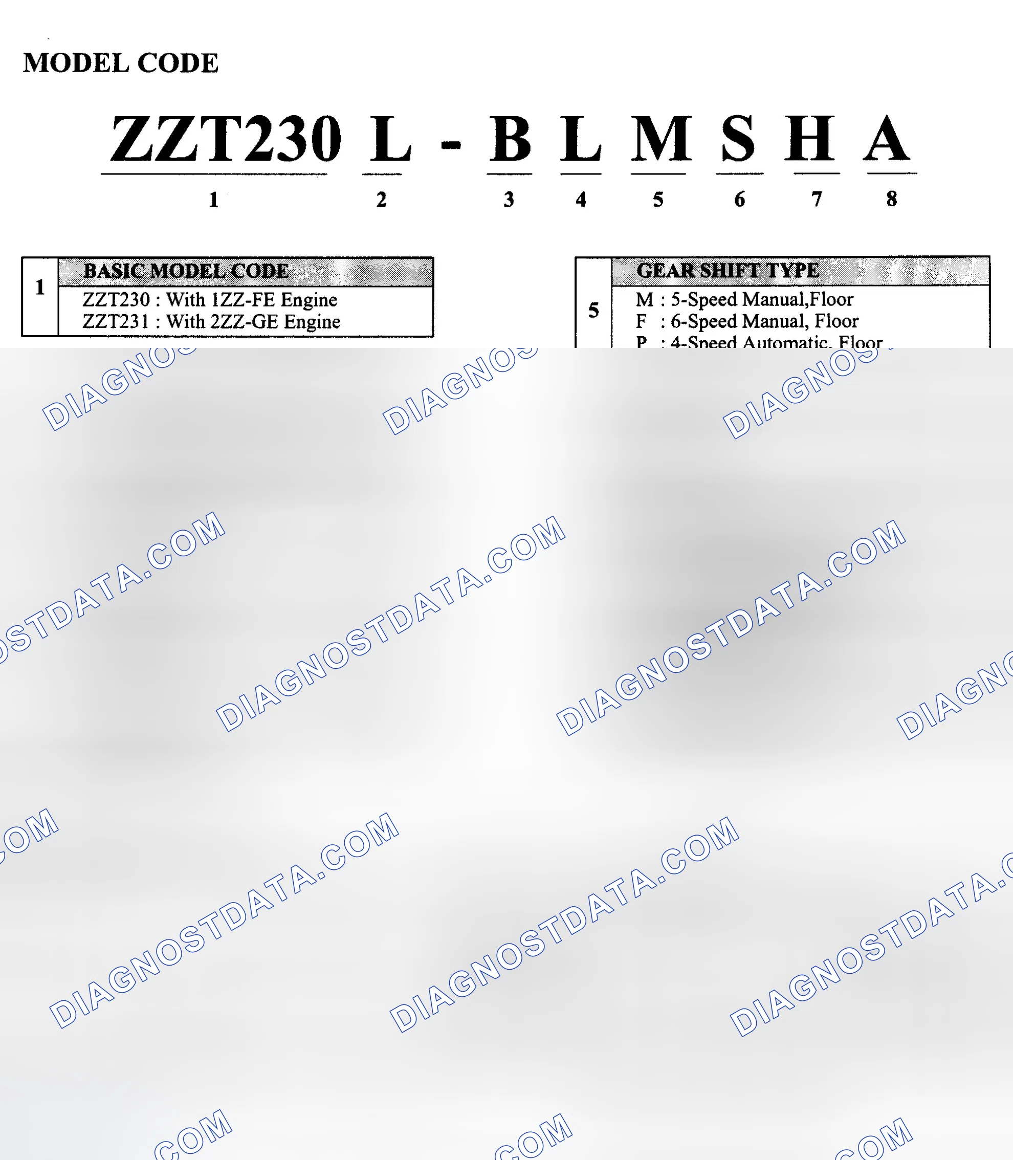 Scheme 1: Model Code
