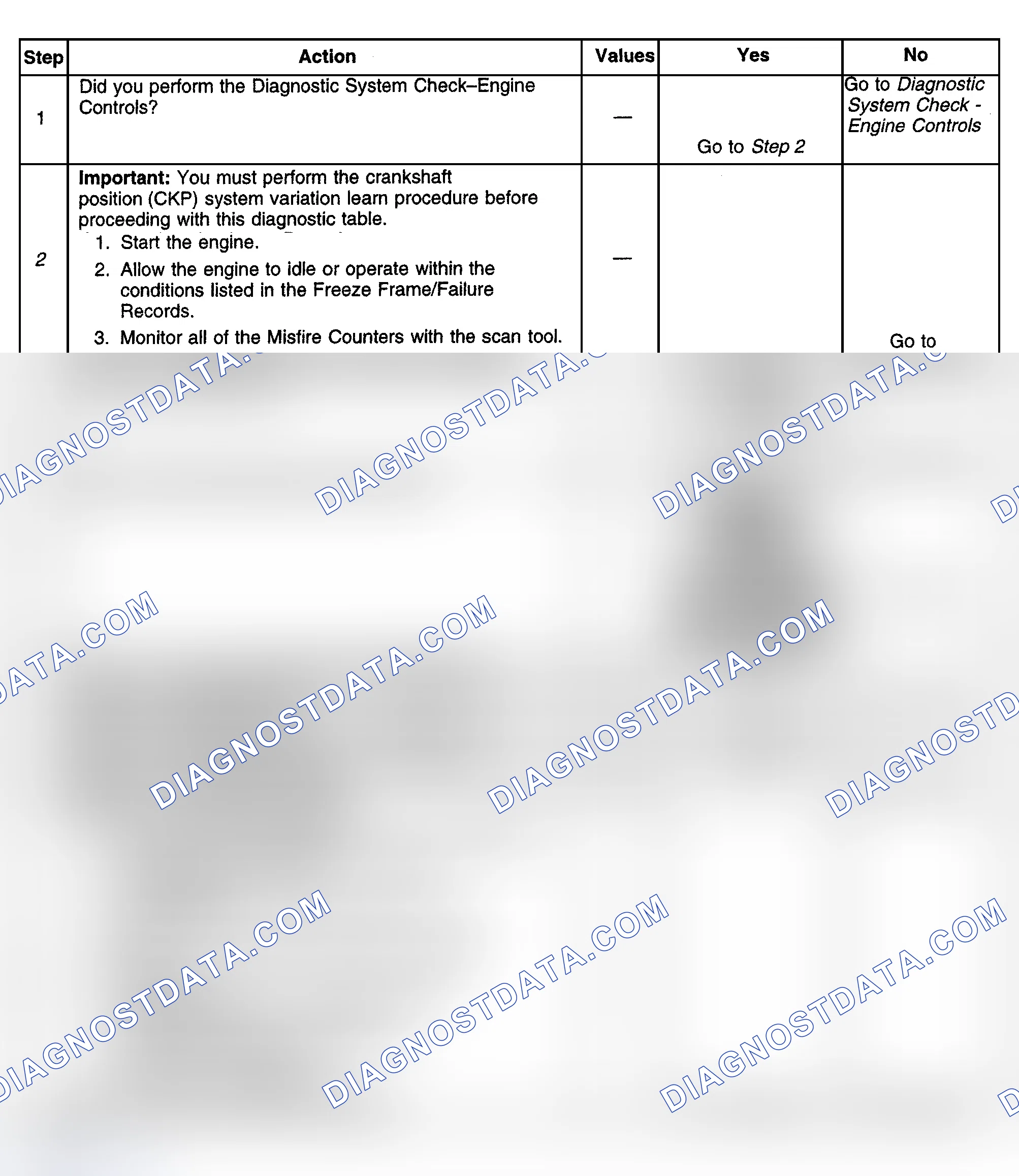 Scheme 391: Diagnostic Procedures