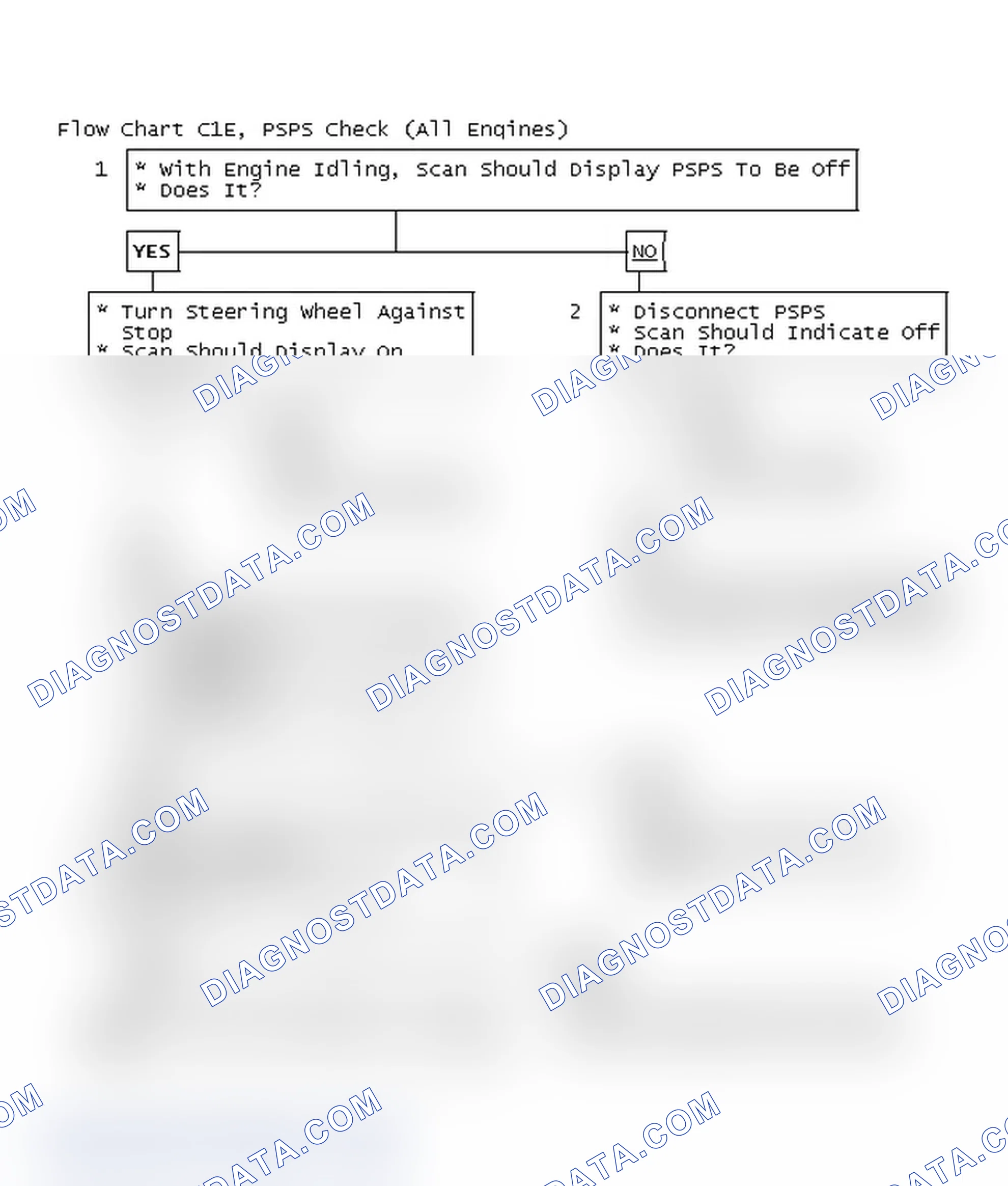 Scheme 289: Flow Chart C1E, PSPS Check (All Engines)