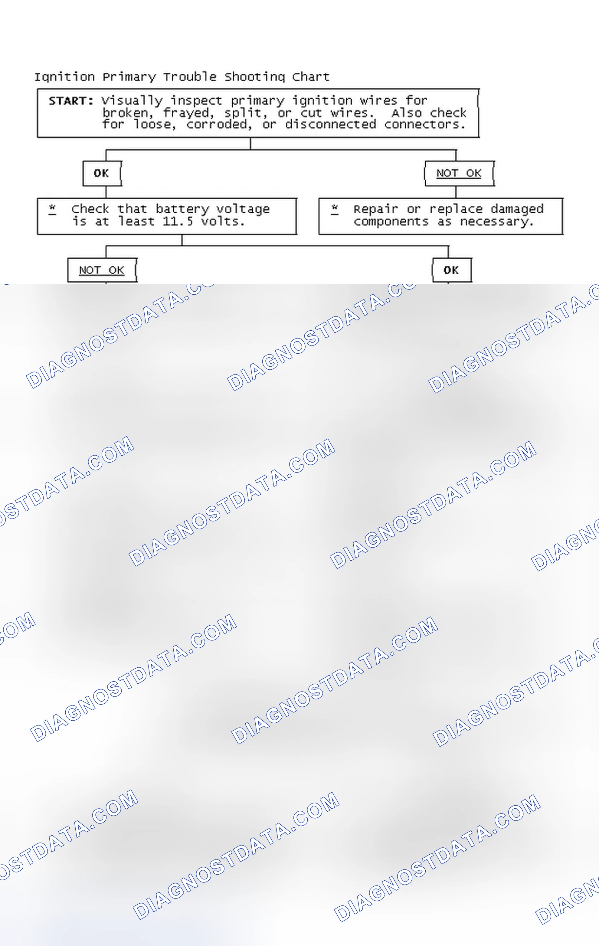 Scheme 4: Ignition Primary Trouble Shooting Chart