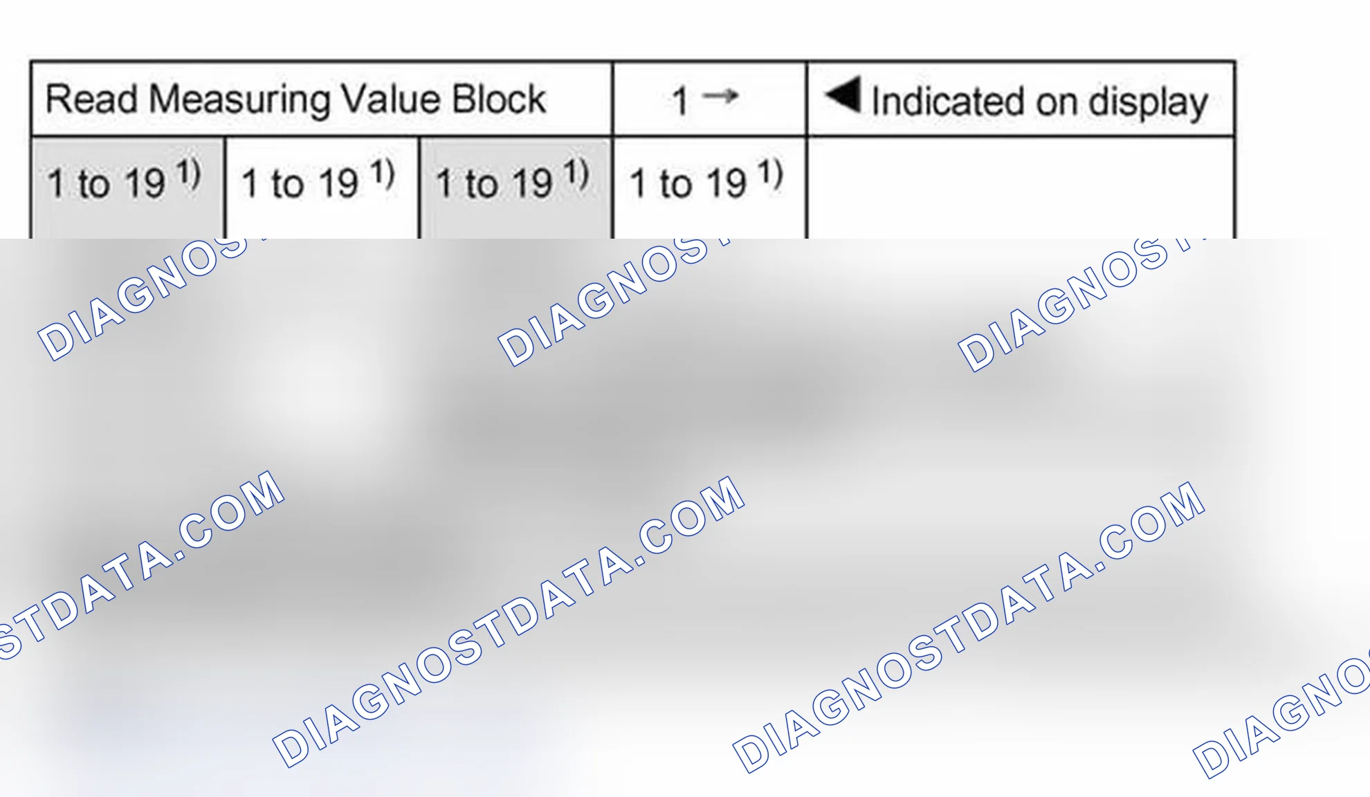 Scheme 195: Read measuring value block: display group 1