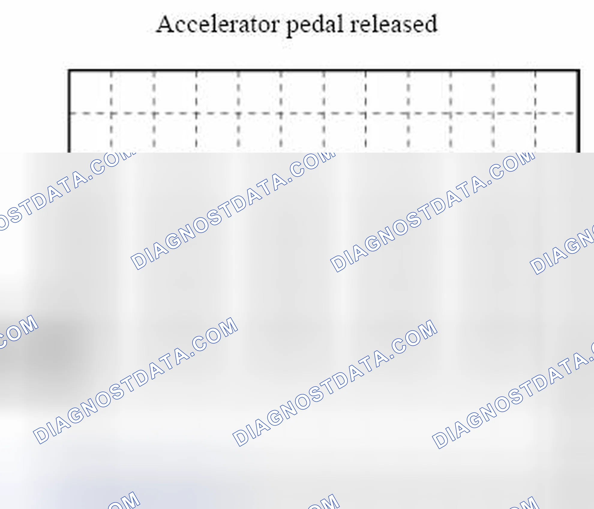Scheme 103: APP Sensor No.2 Signal Waveform Graph - Accelerator Pedal Released