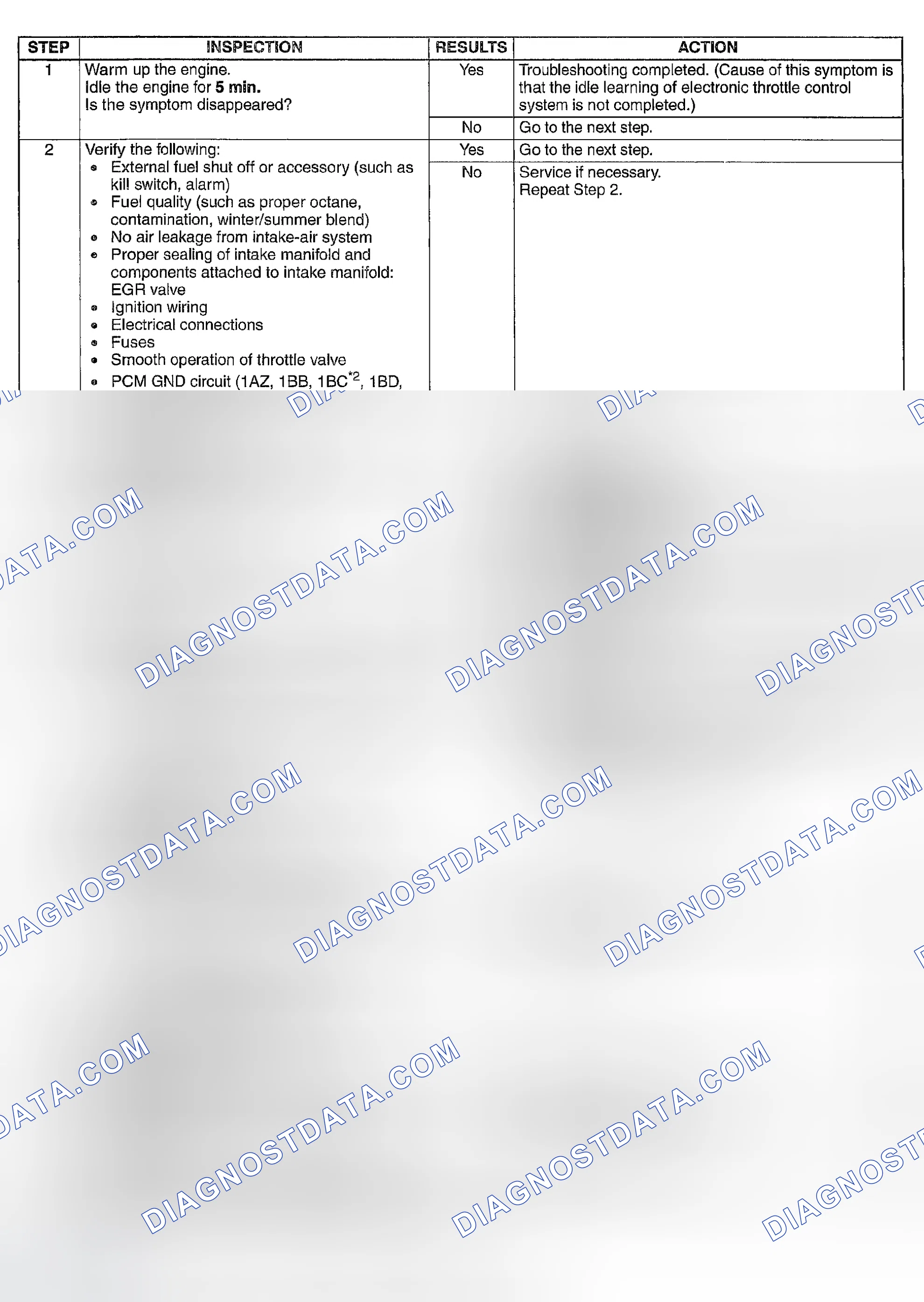 Scheme 456: DIAGNOSTIC PROCEDURE