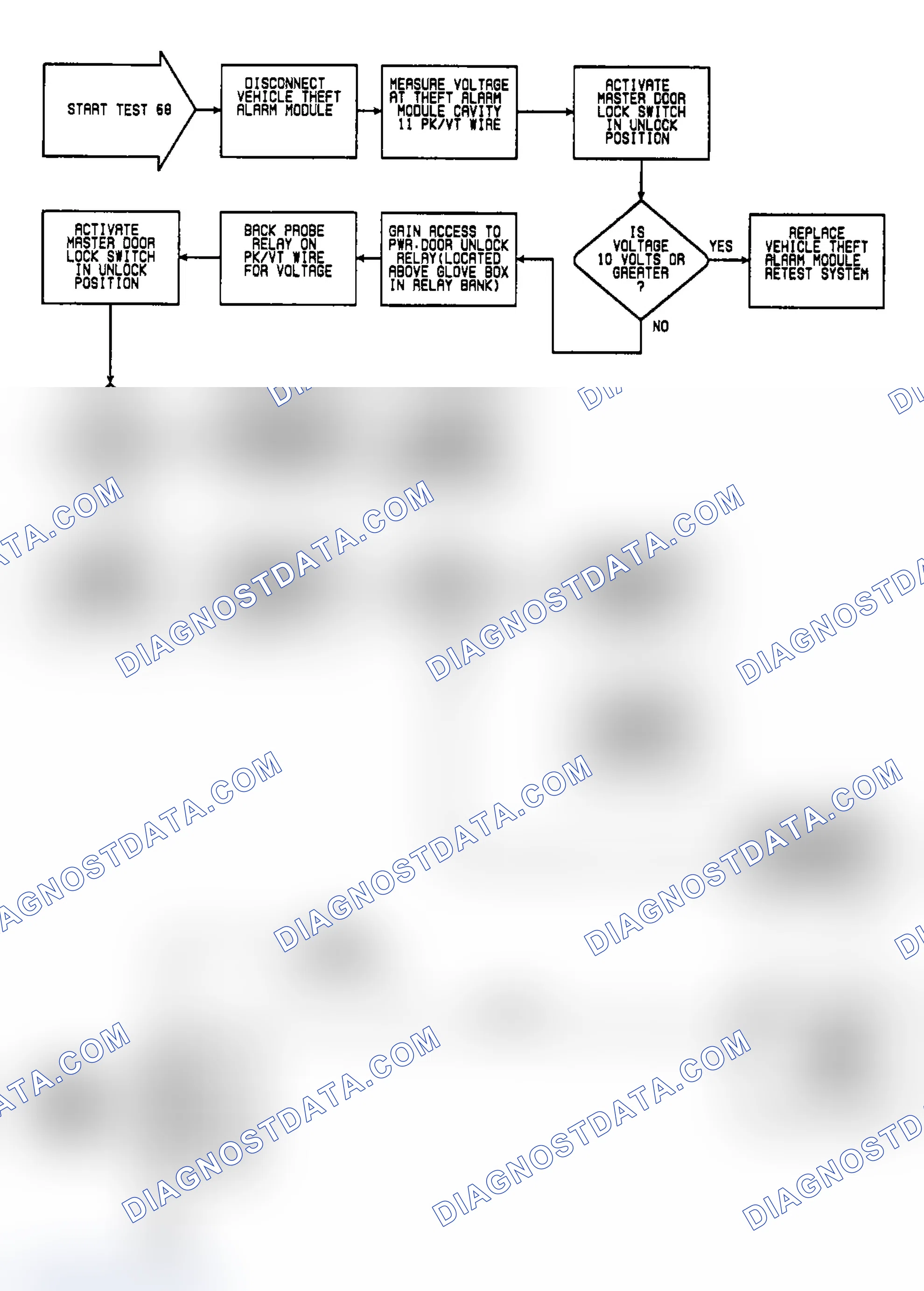 Scheme 606: Test 68: Circuit Diagram & Flow Chart