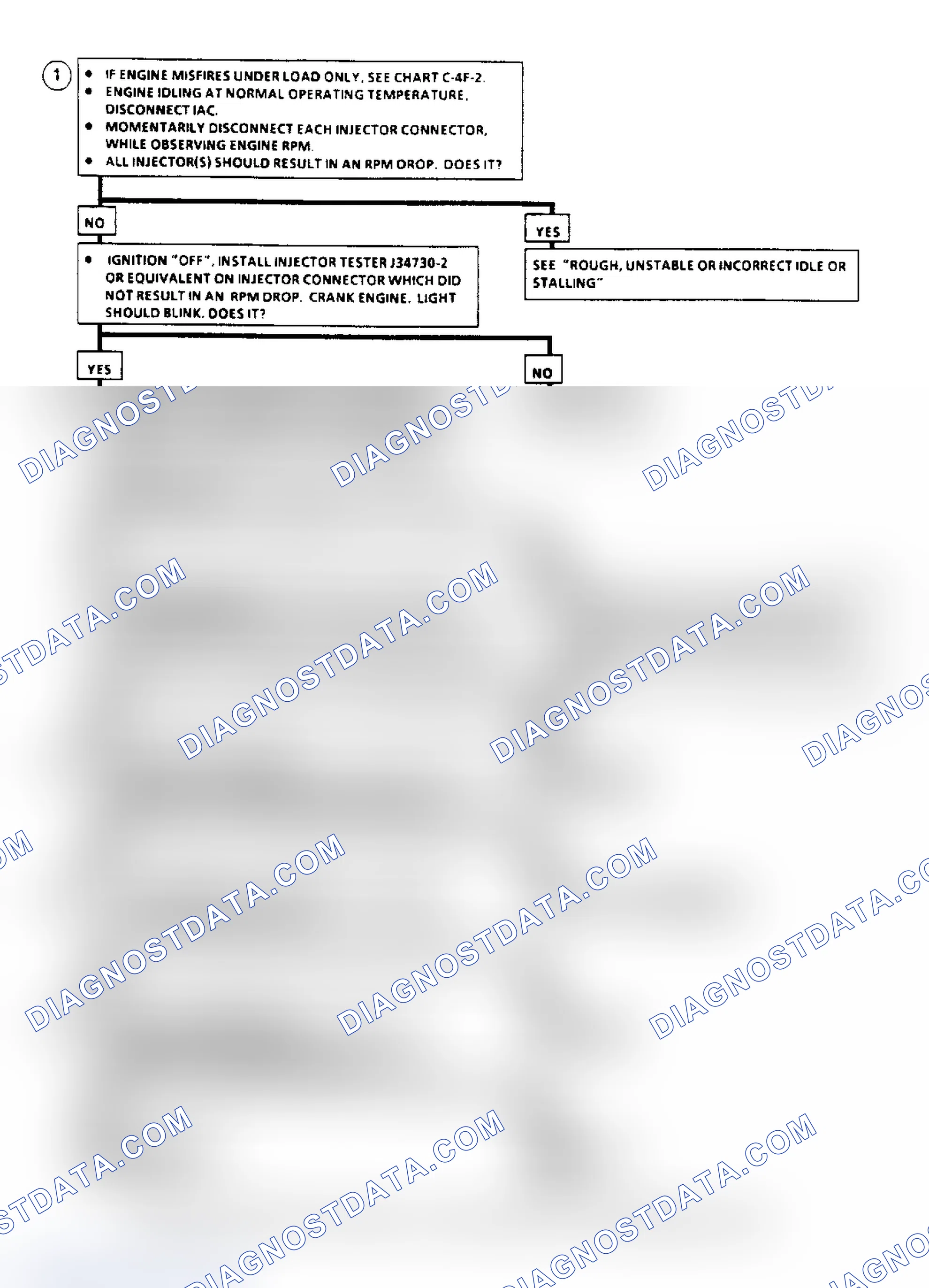 Scheme 117: Flow Chart C4F1, C3I Misfire At Idle (3.0L VIN L)