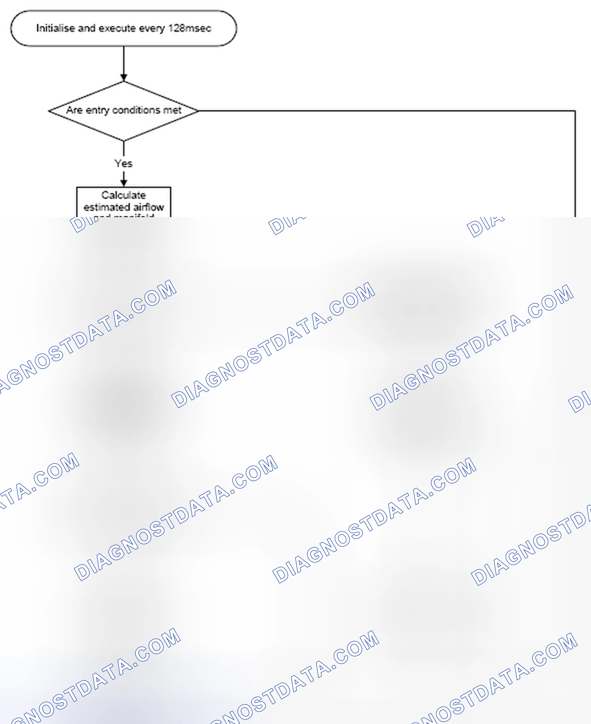 Scheme 68: 4.12.3 Mass Airflow Sensor Flow Chart