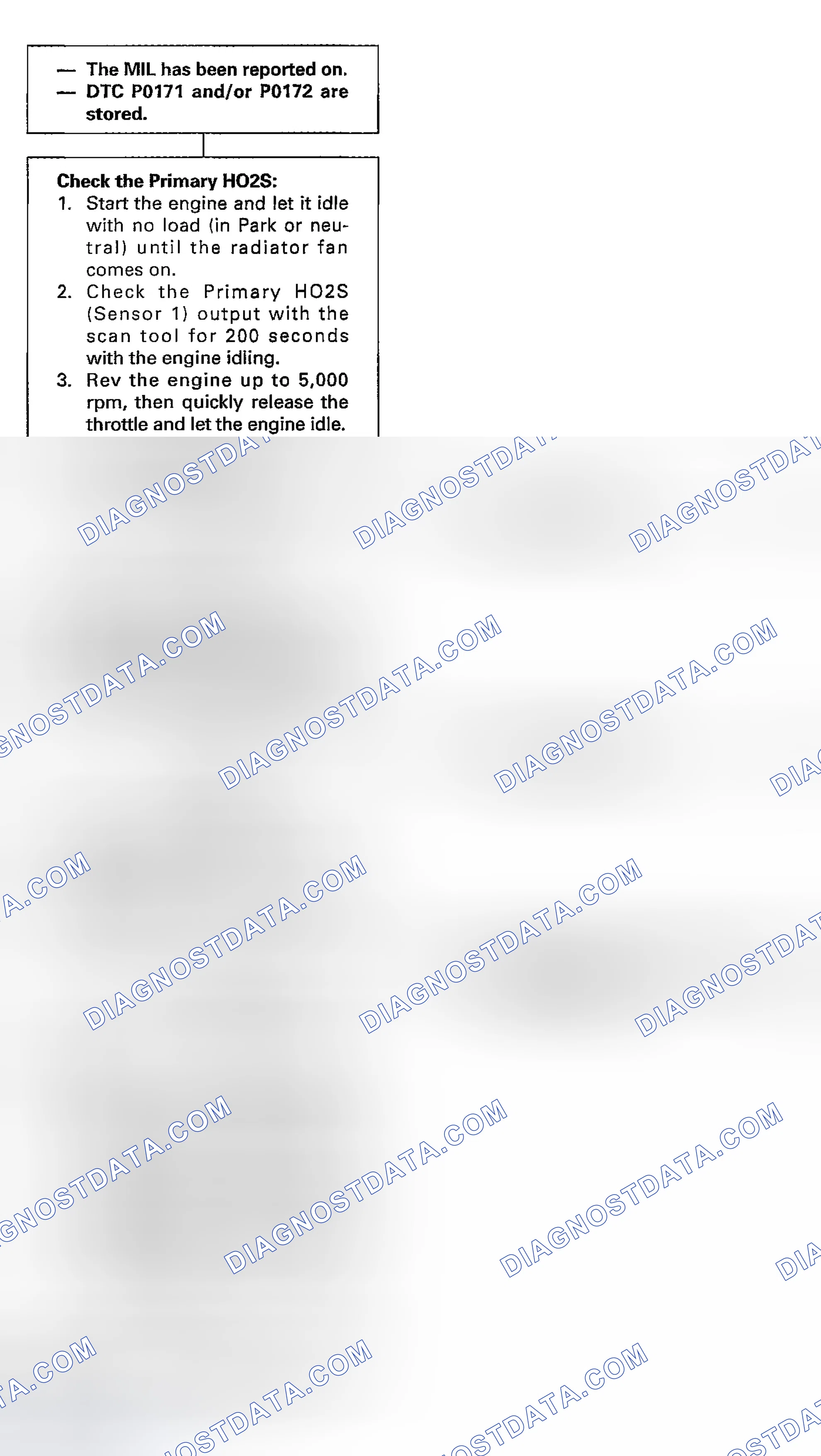Scheme 79: Troubleshooting Flowchart