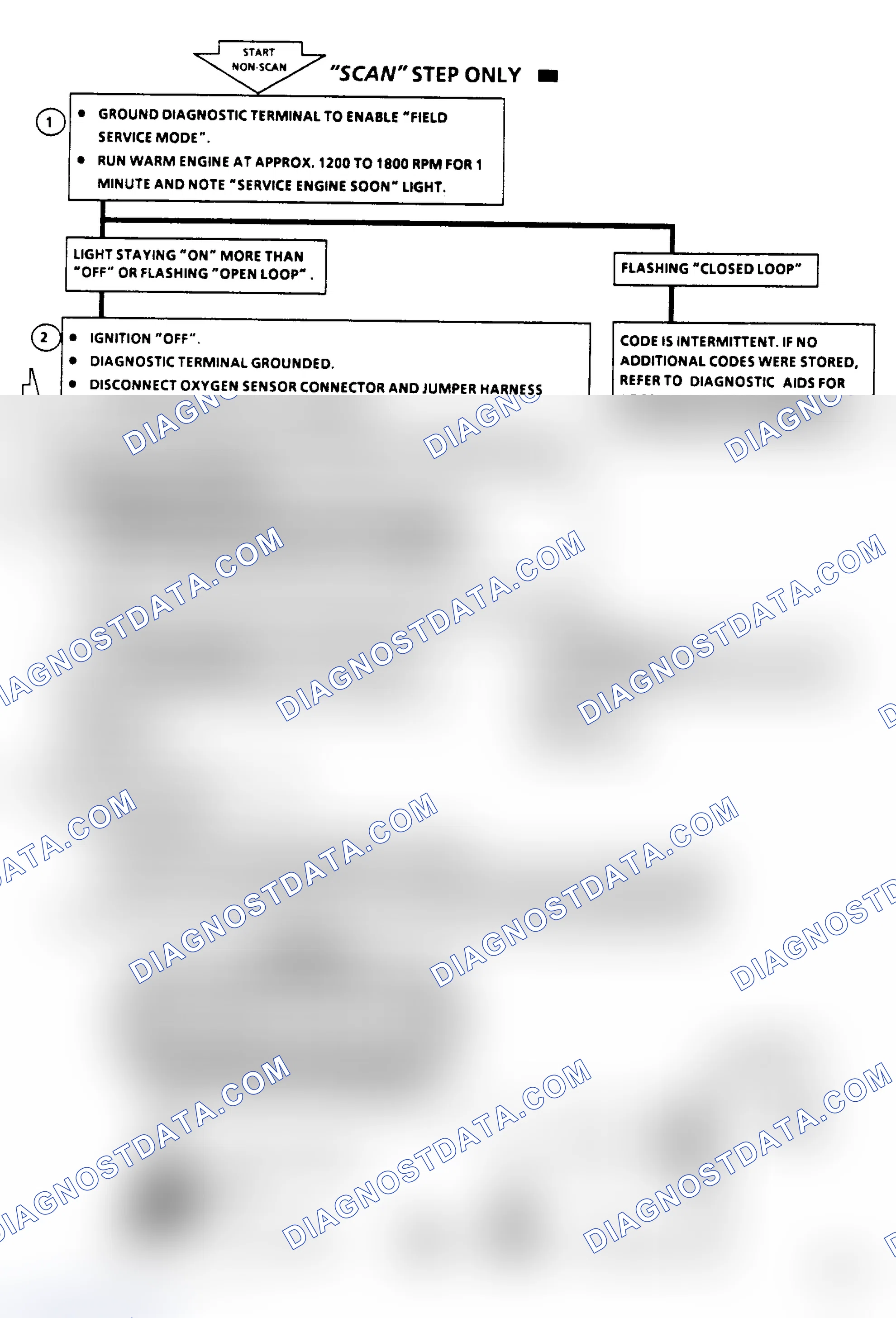Scheme 126: Code 45 Flow Chart: Rich Exhaust Indication