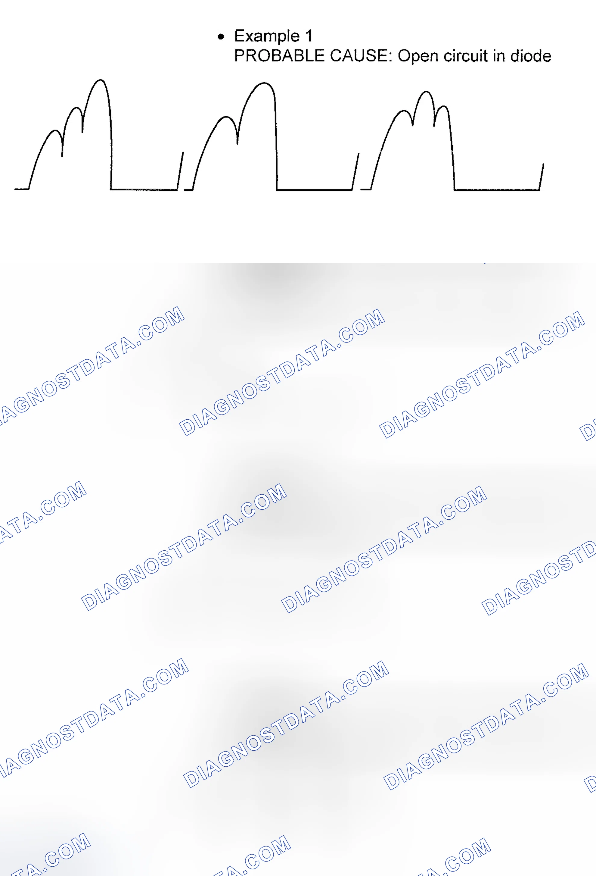 Scheme 10: Abnormal Waveforms