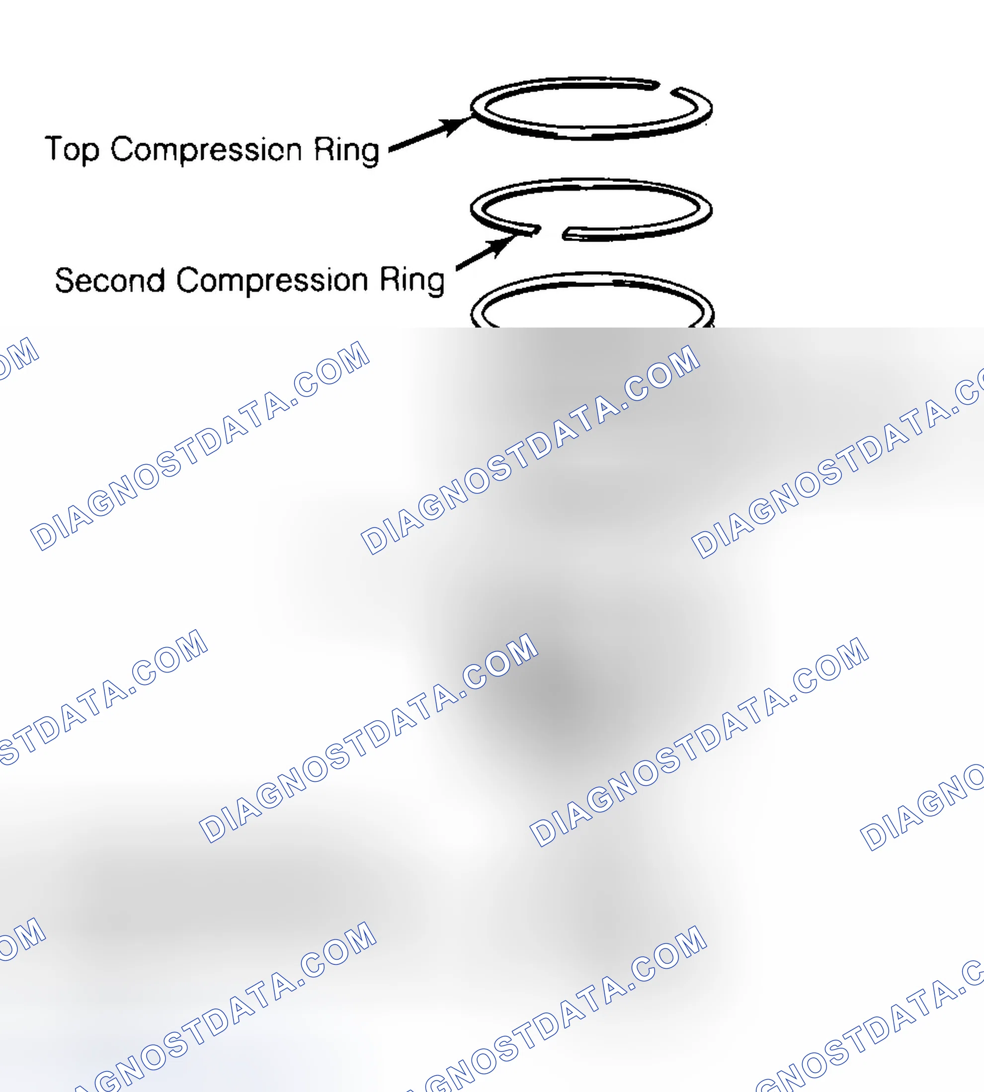 Scheme 8: Positioning Typical Piston Ring End Gap