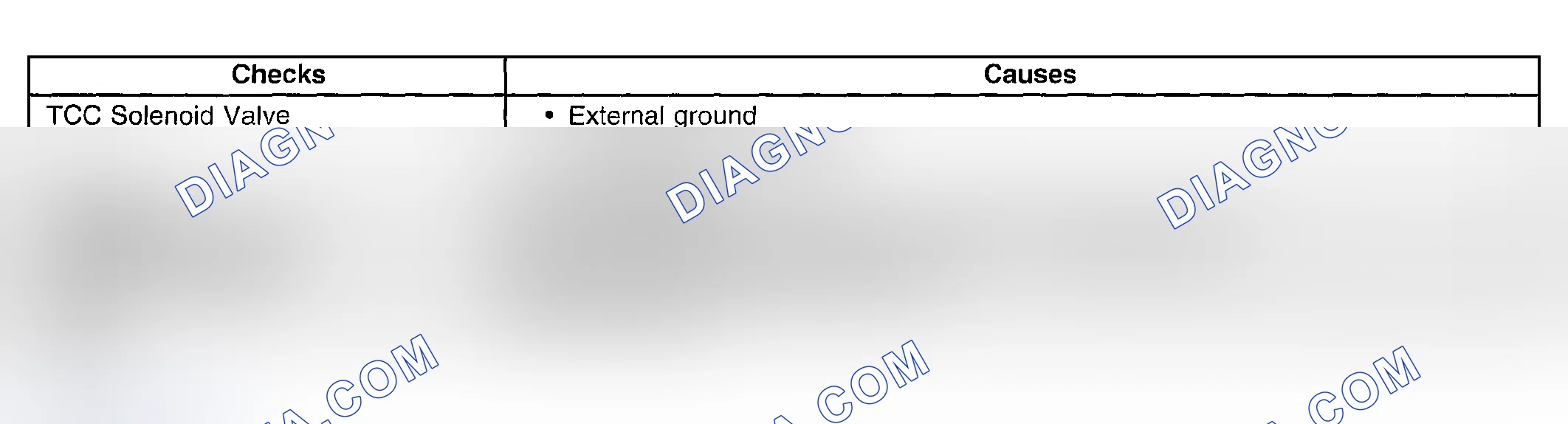 Scheme 466: No Torque Converter Clutch (TCC) Release