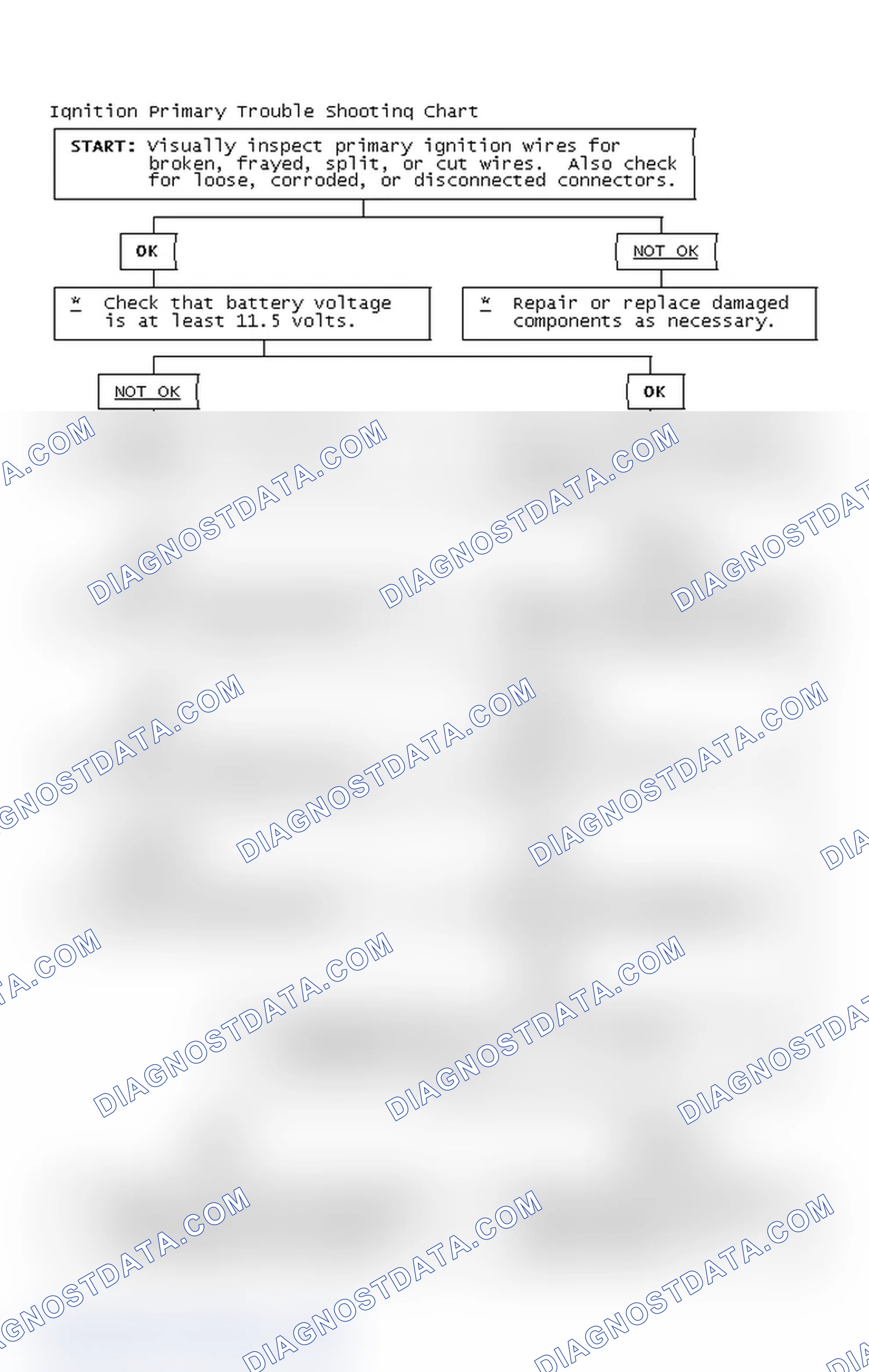 Scheme 2: Ignition Primary Trouble Shooting Chart