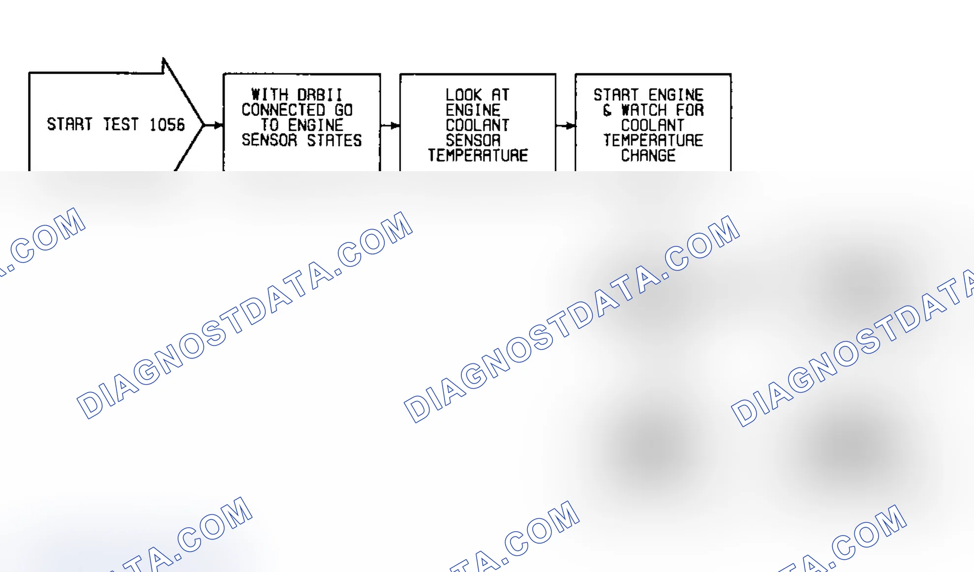 Scheme 73: Fault 1056: Flow Chart Inactive Coolant Temperature Sensor